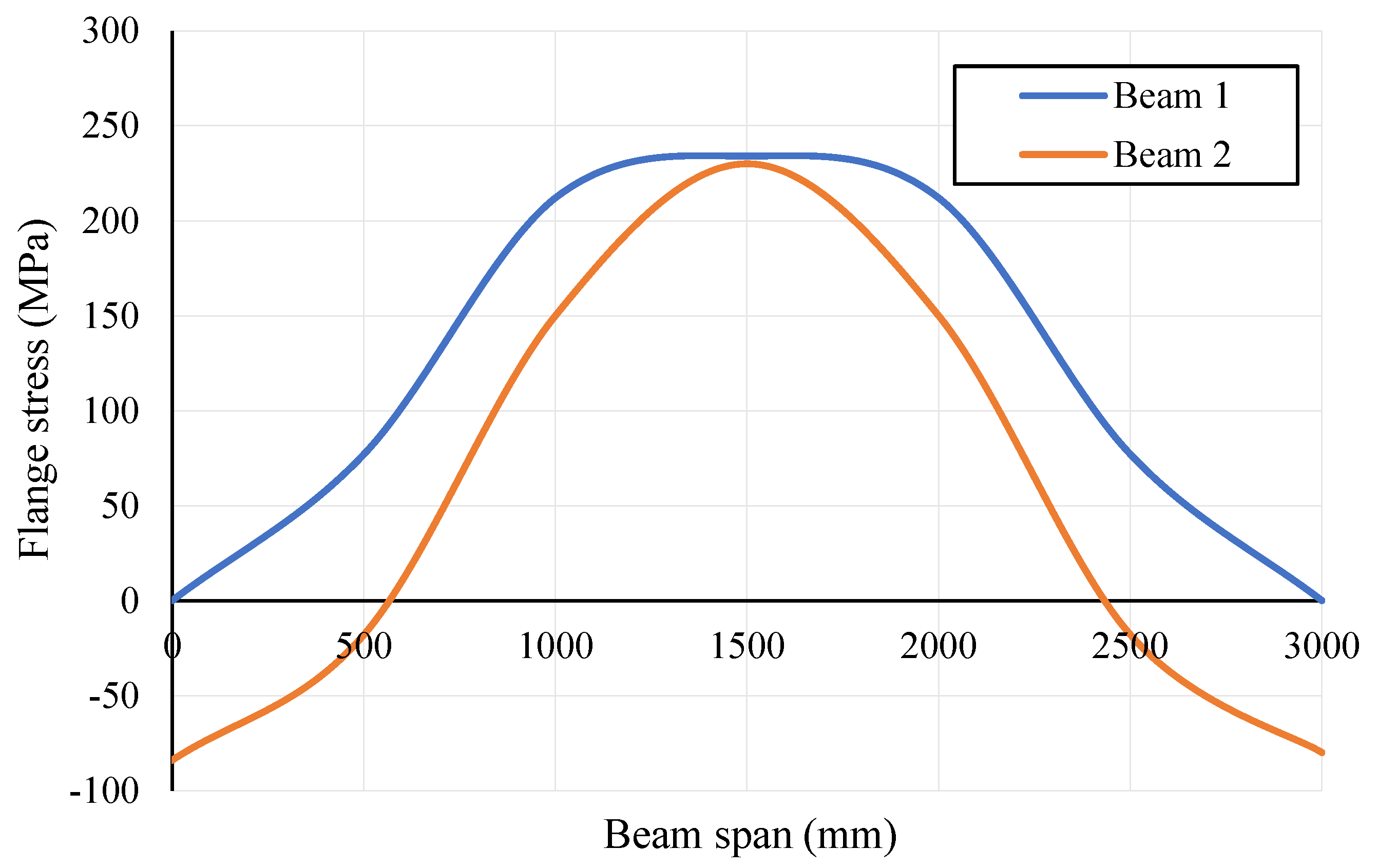 Buildings 15 00330 g017