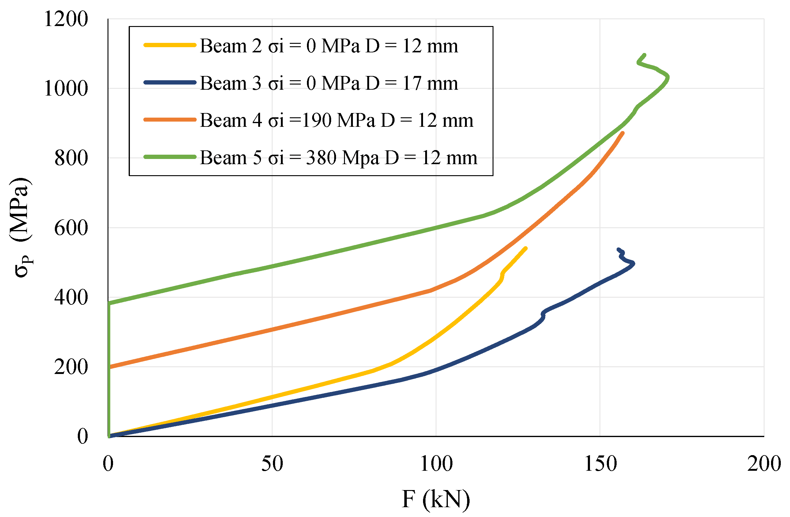 Buildings 15 00330 g018