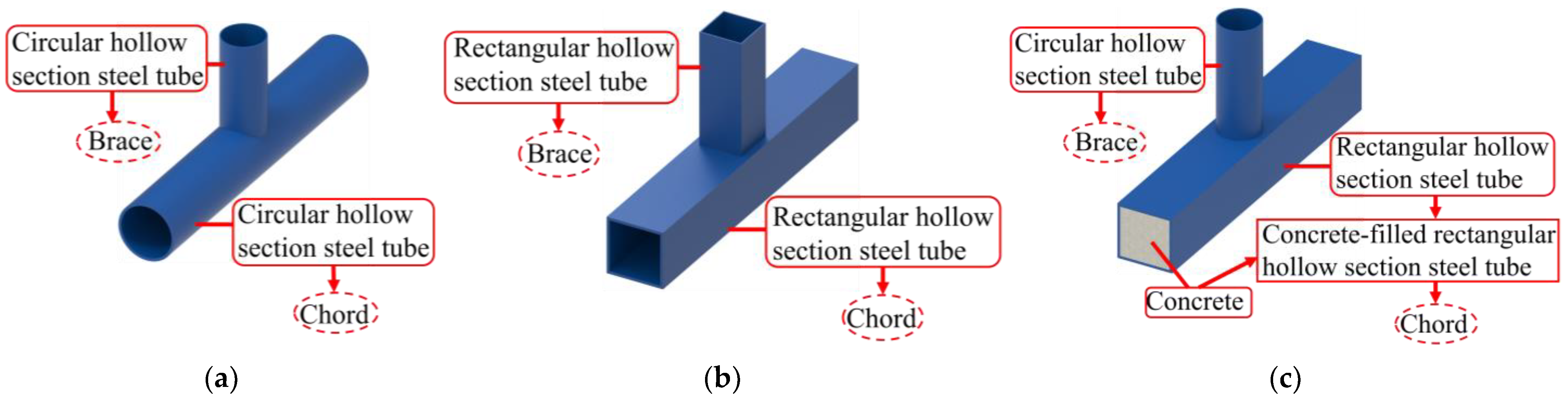 Buildings 15 00331 g001