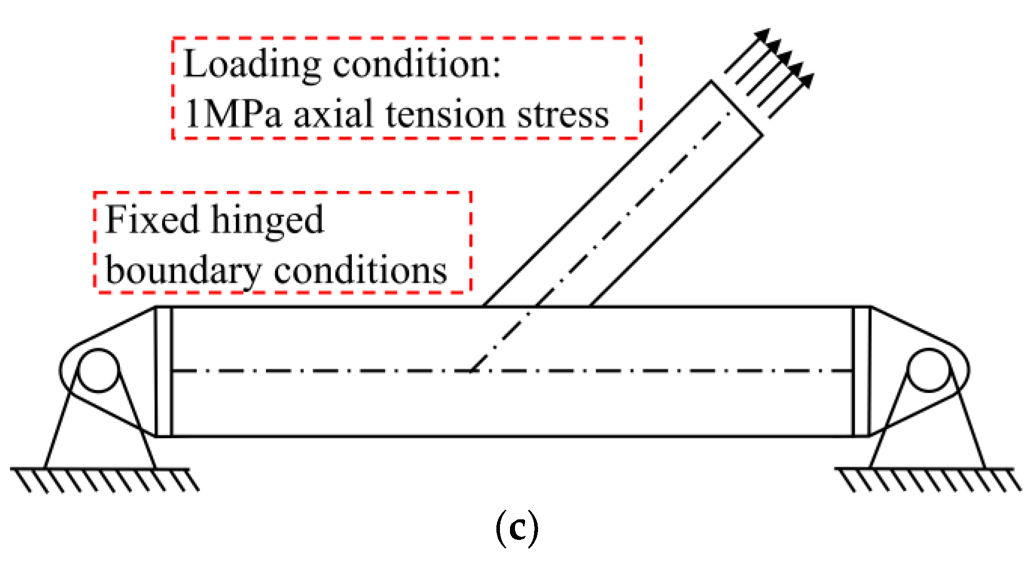 Buildings 15 00331 g003b