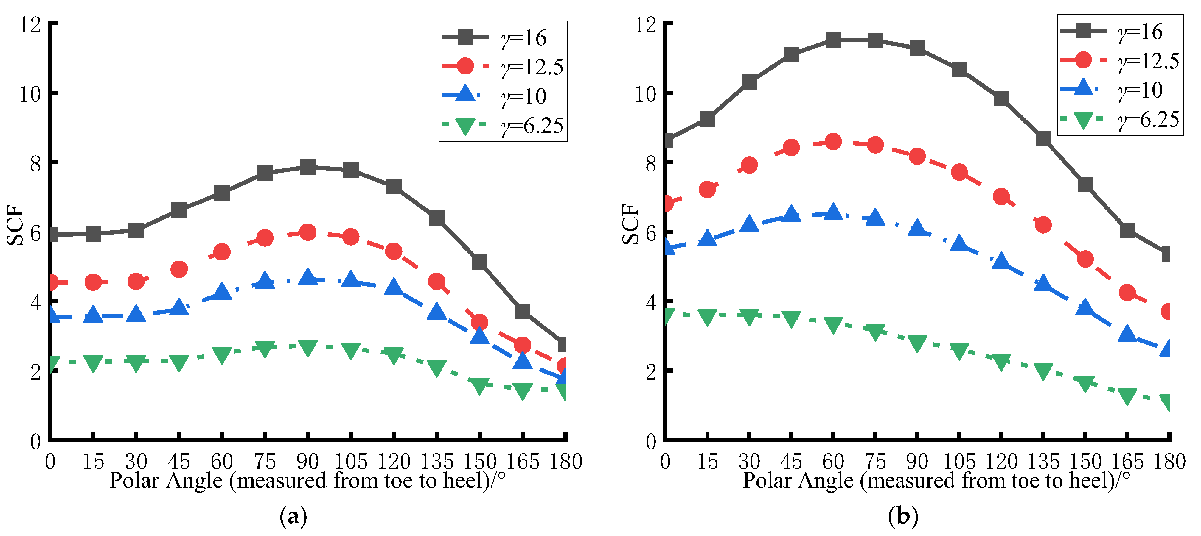 Buildings 15 00331 g010