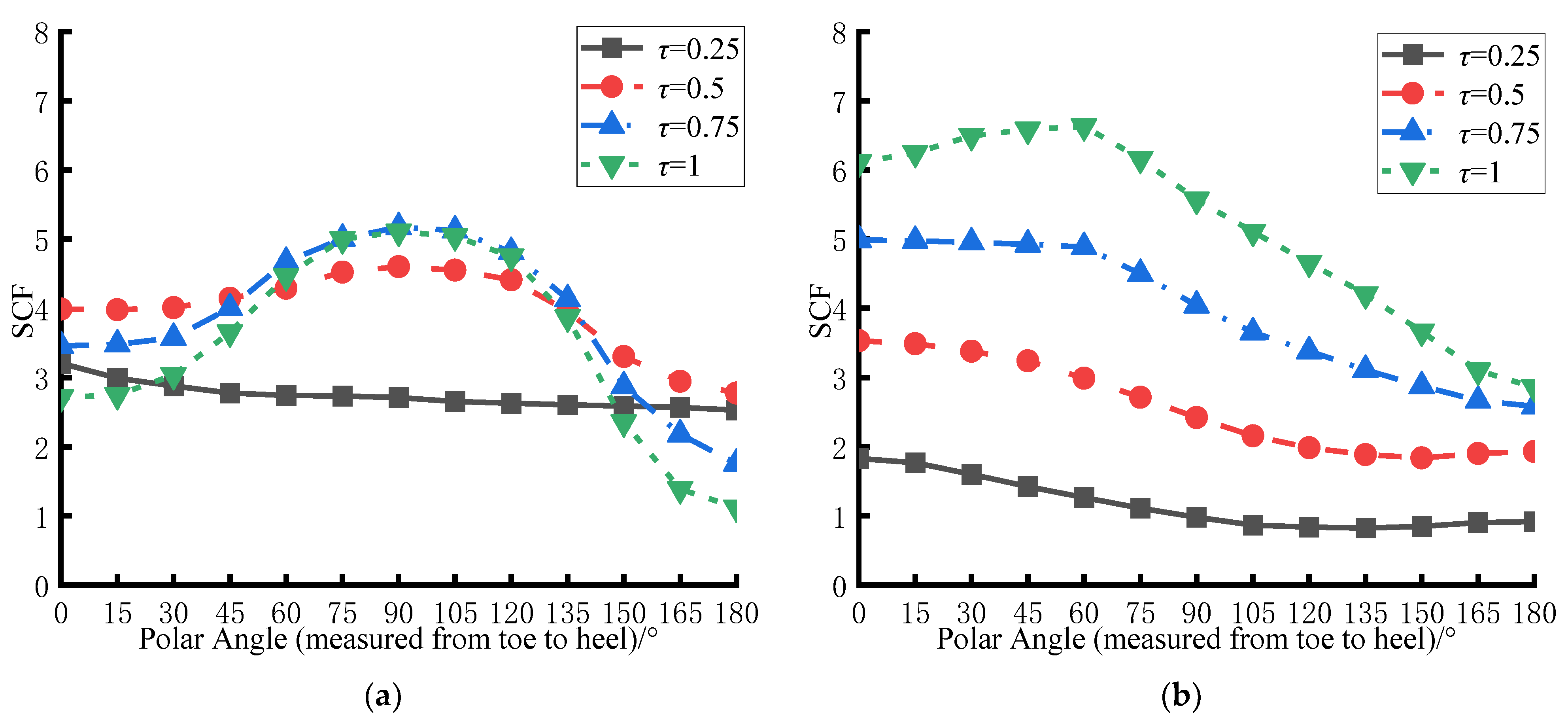 Buildings 15 00331 g011
