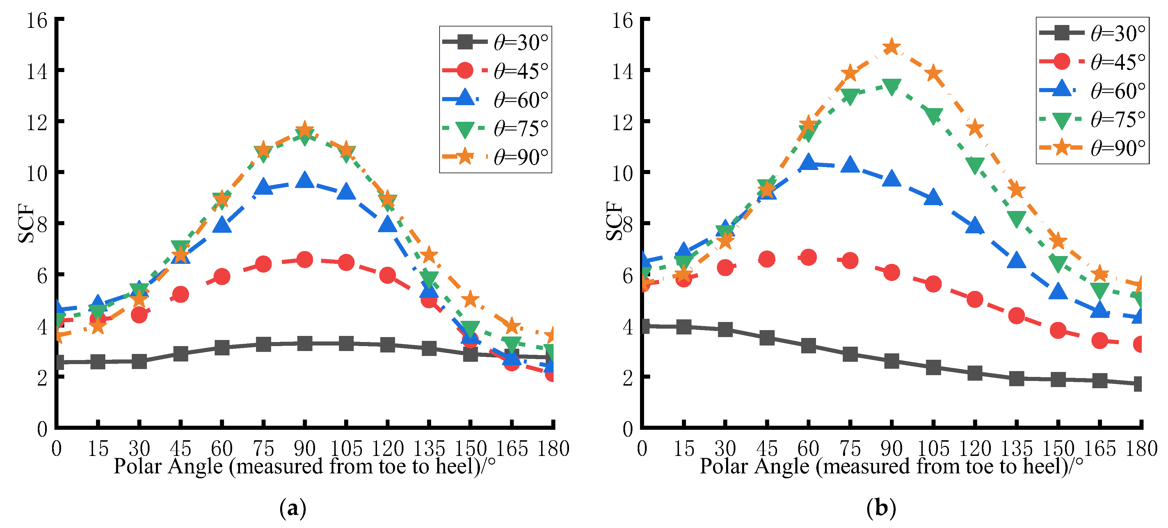 Buildings 15 00331 g012