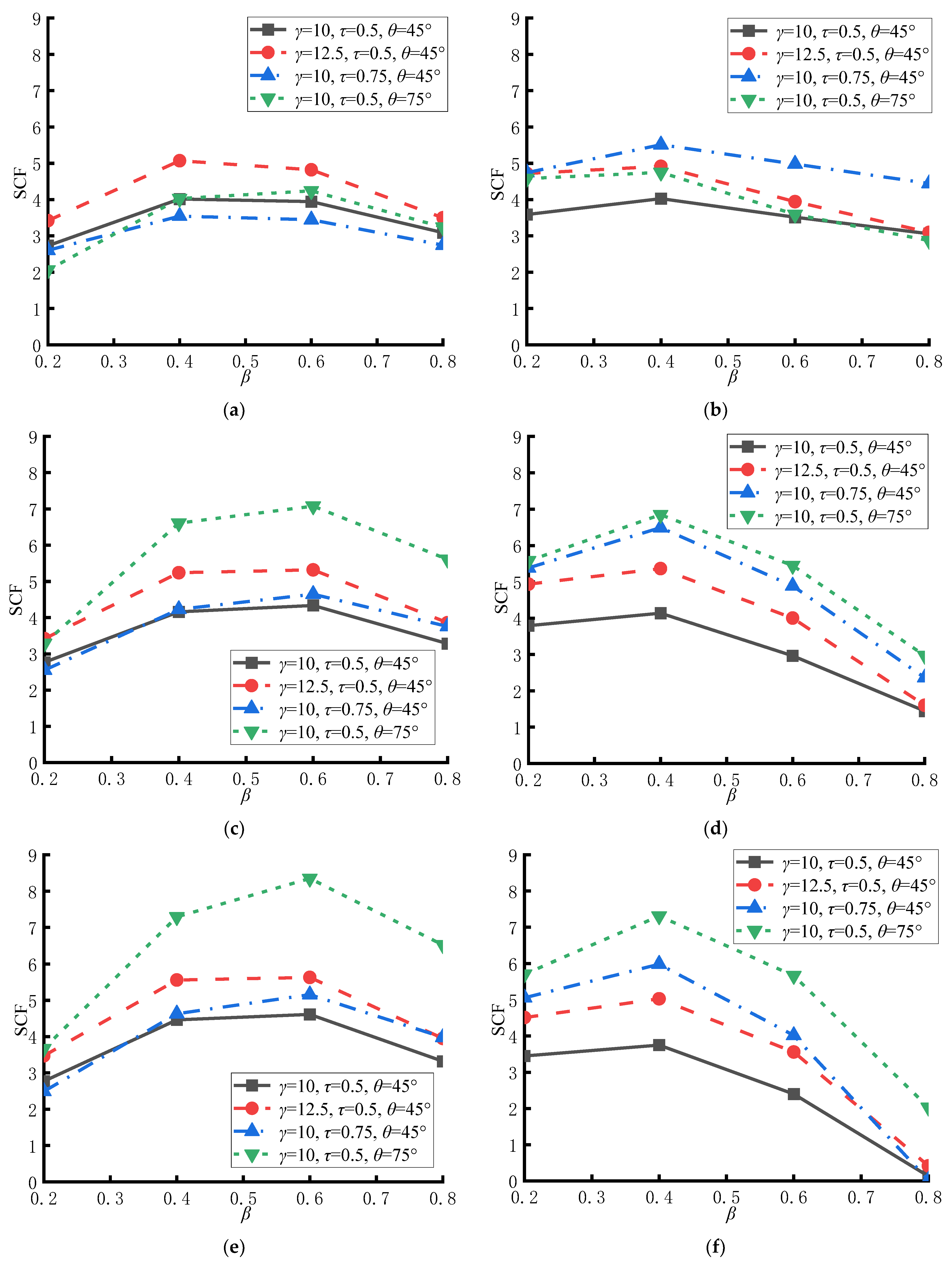 Buildings 15 00331 g013