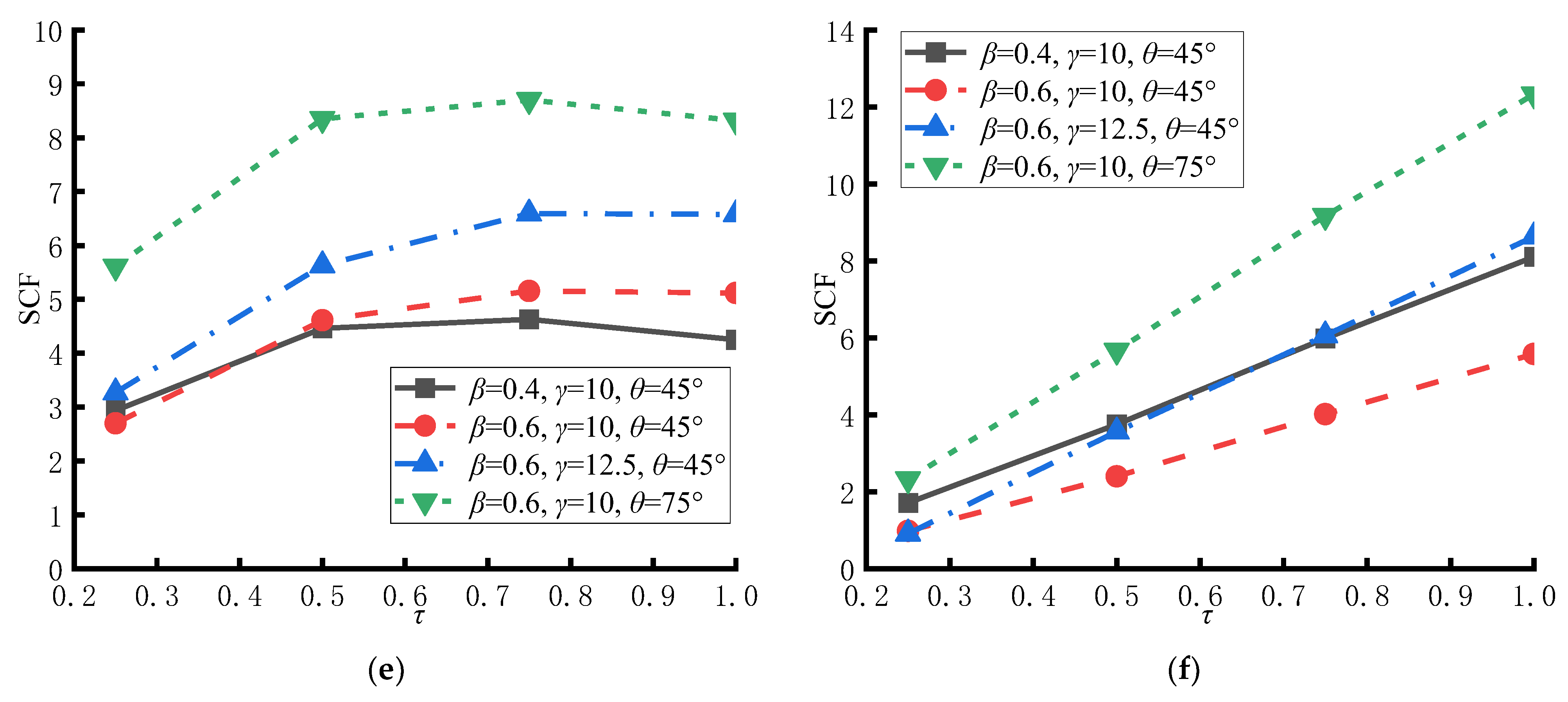 Buildings 15 00331 g015b