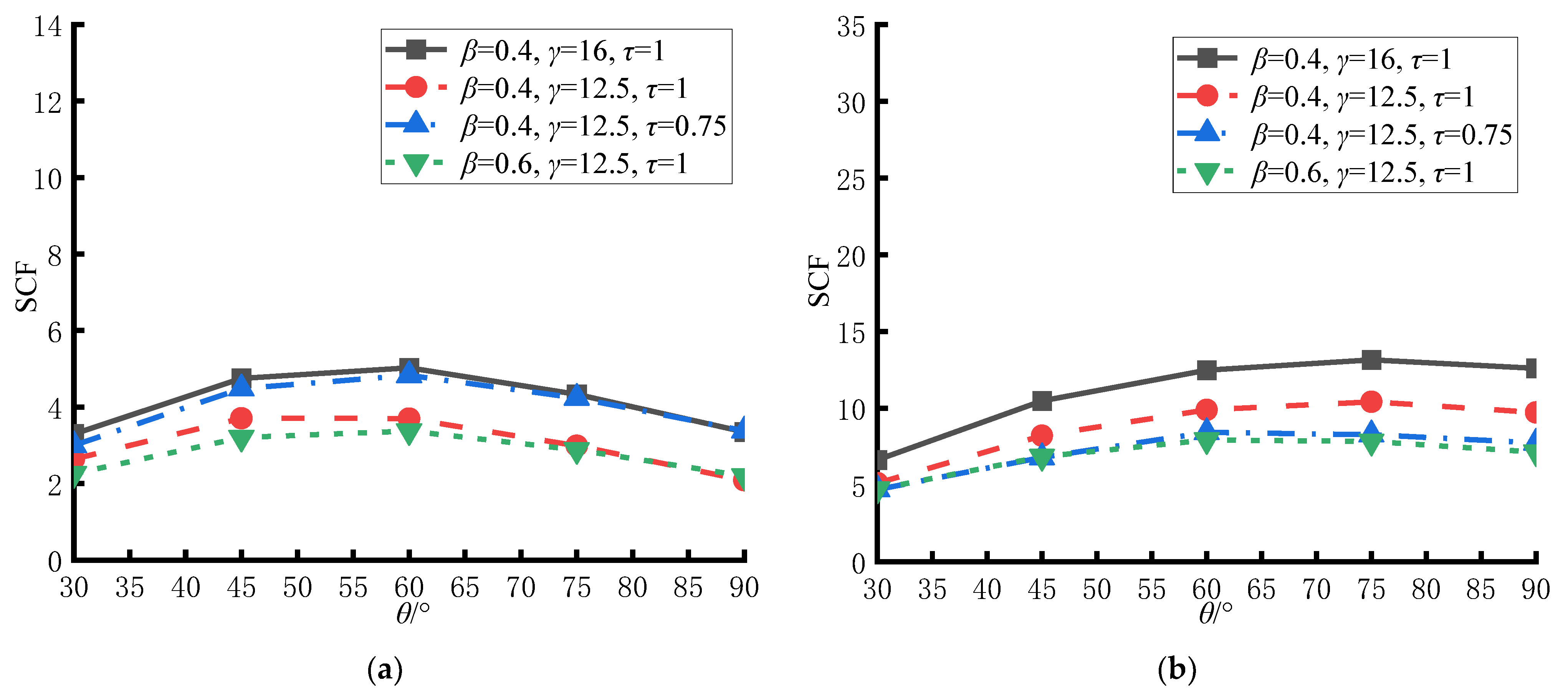 Buildings 15 00331 g016a