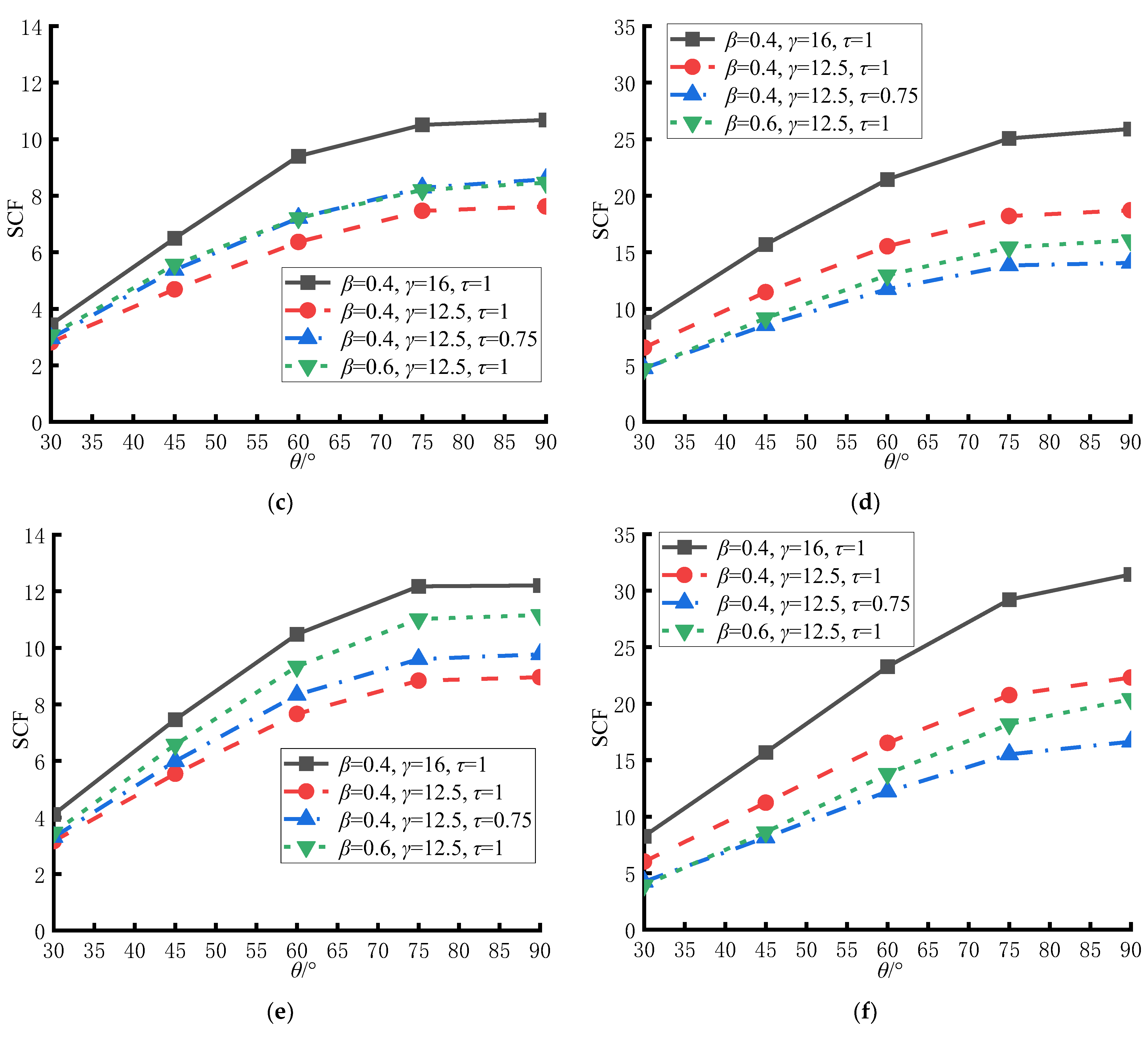 Buildings 15 00331 g016b