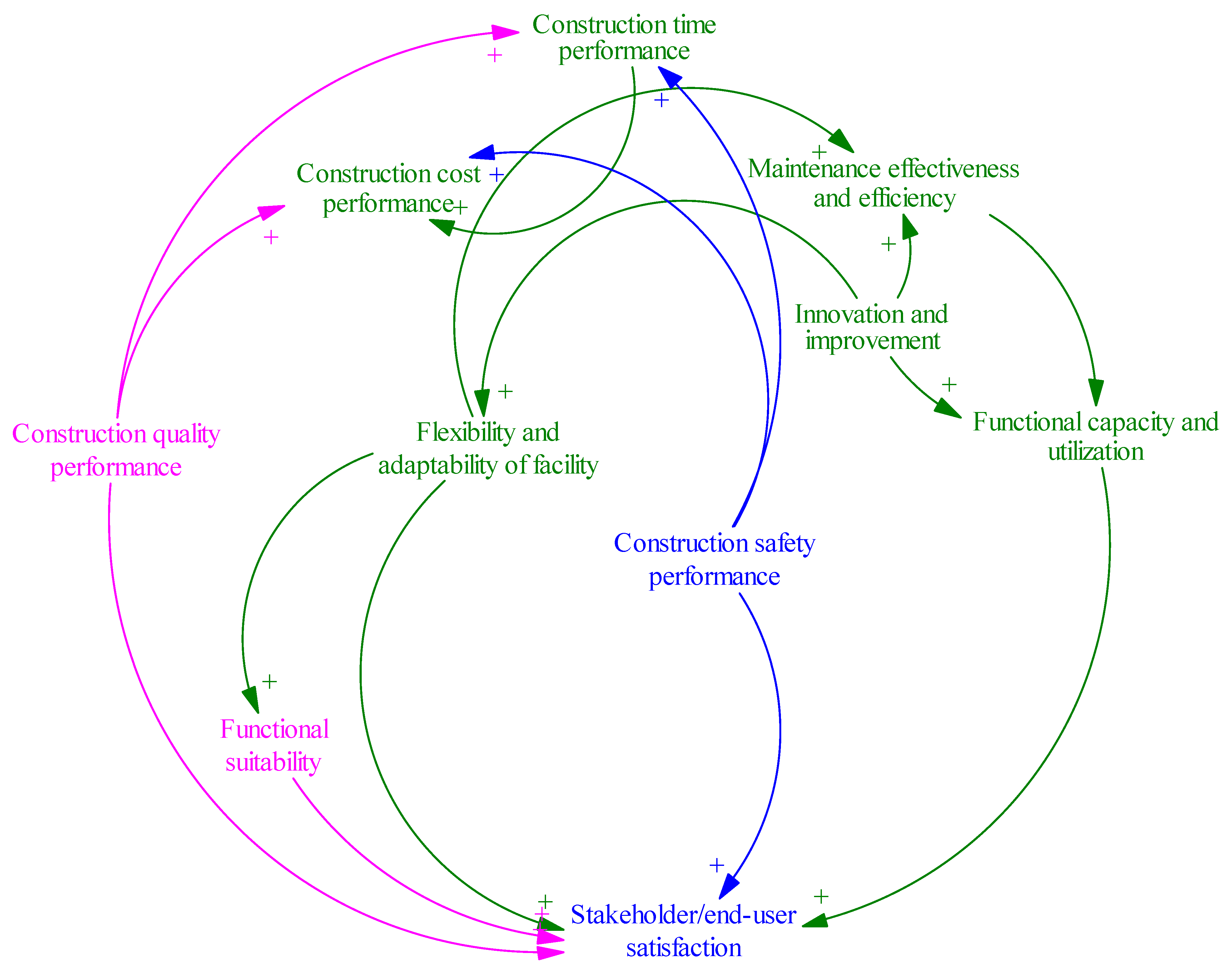 Buildings 15 00332 g003 Buildings 15 00332 g003