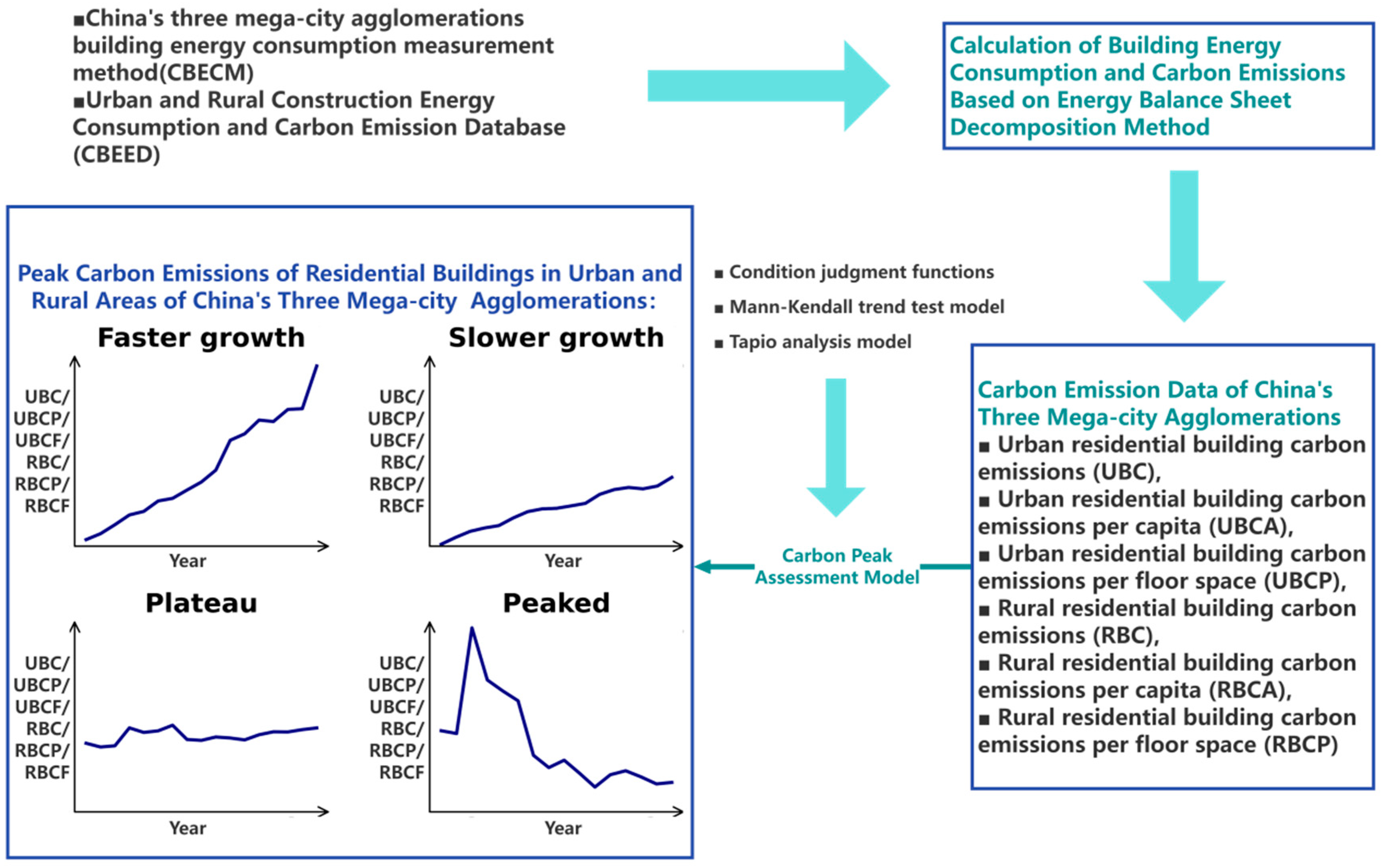 Buildings 15 00333 g001
