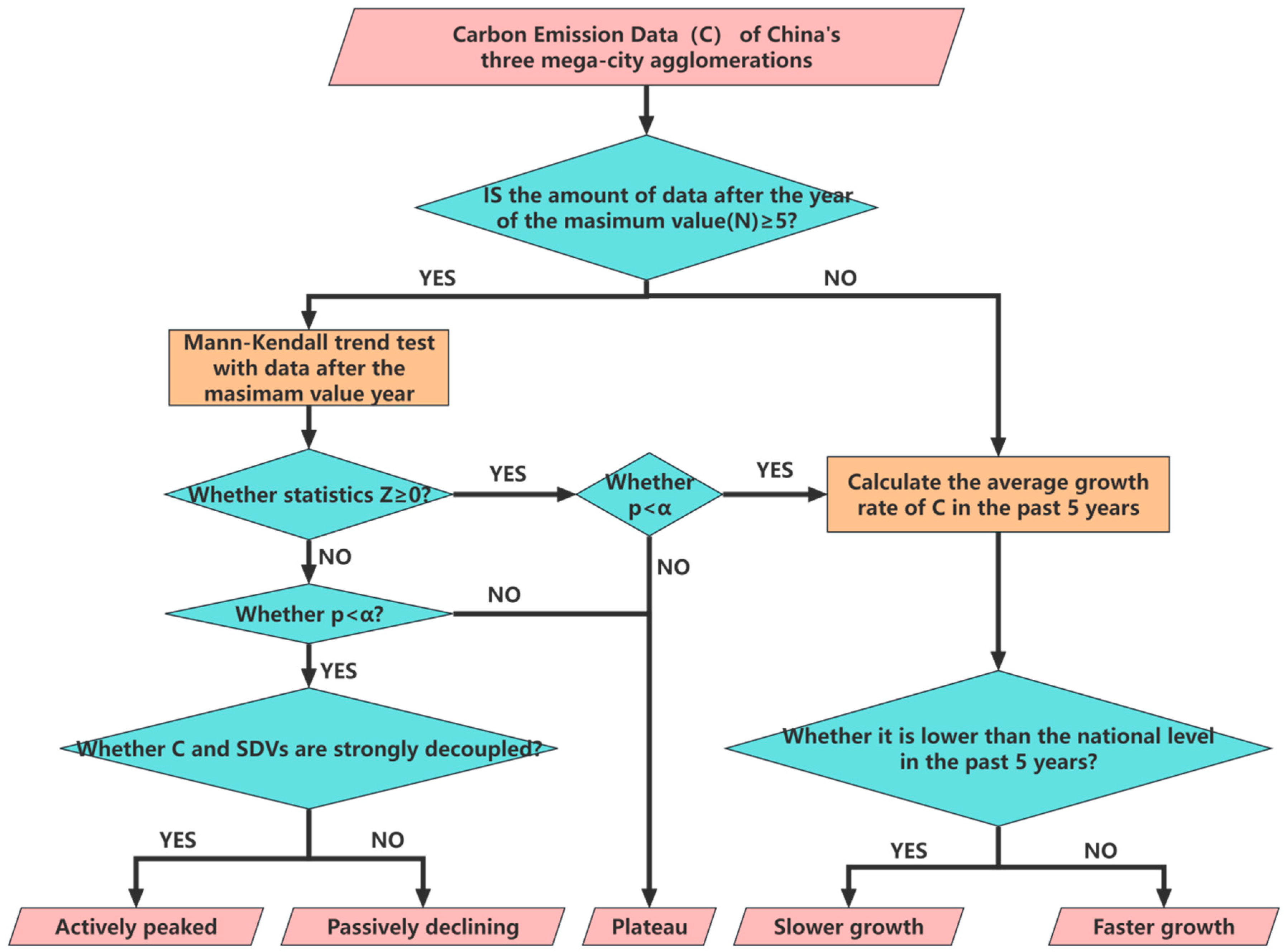 Buildings 15 00333 g002