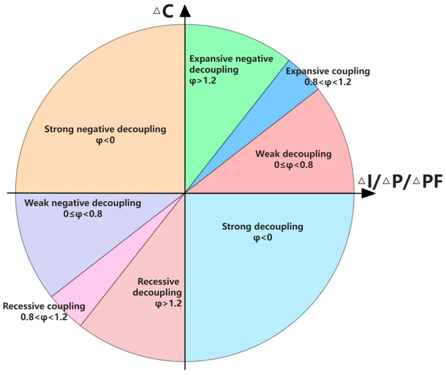 Buildings 15 00333 g003