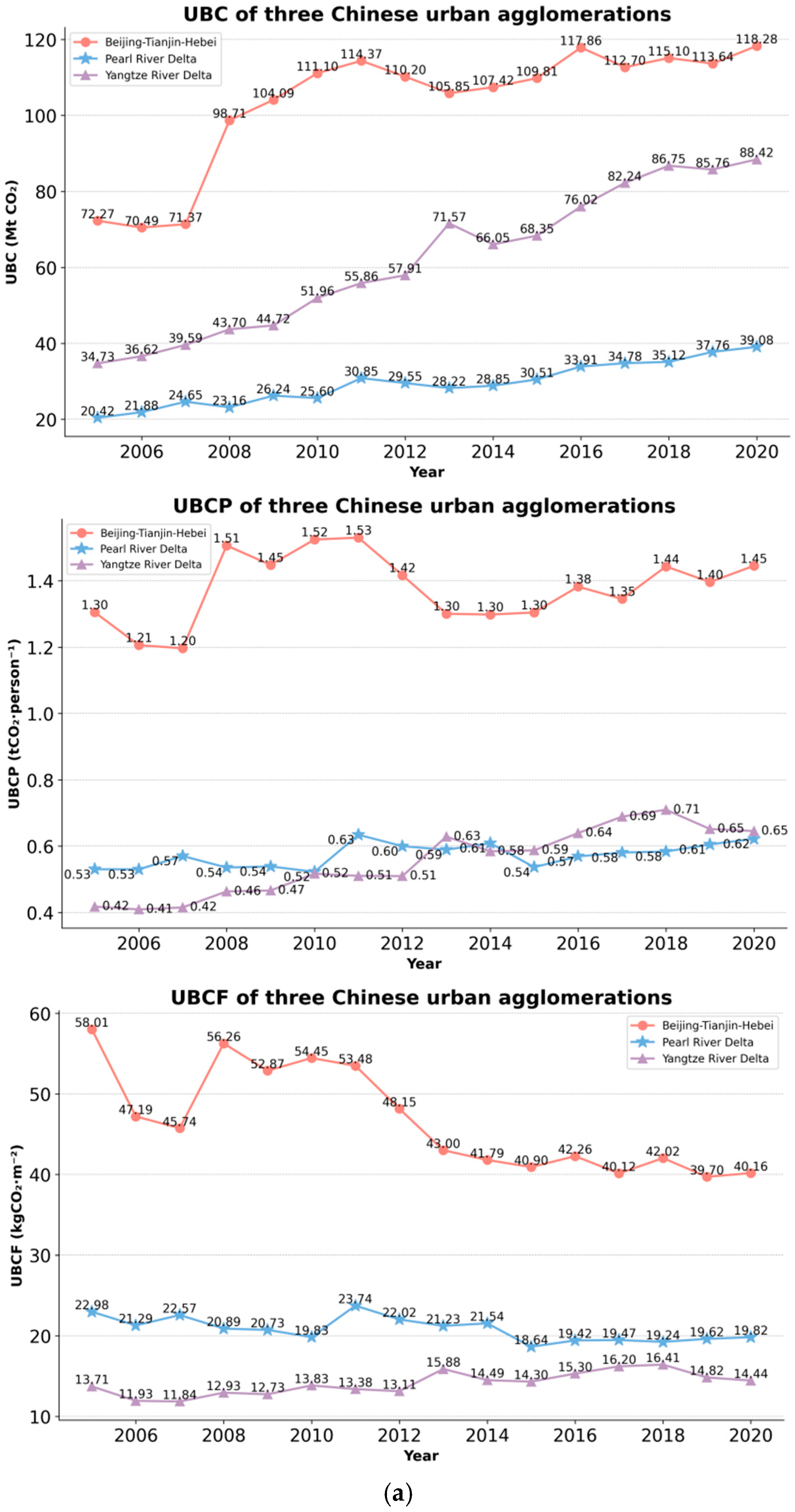 Buildings 15 00333 g005a