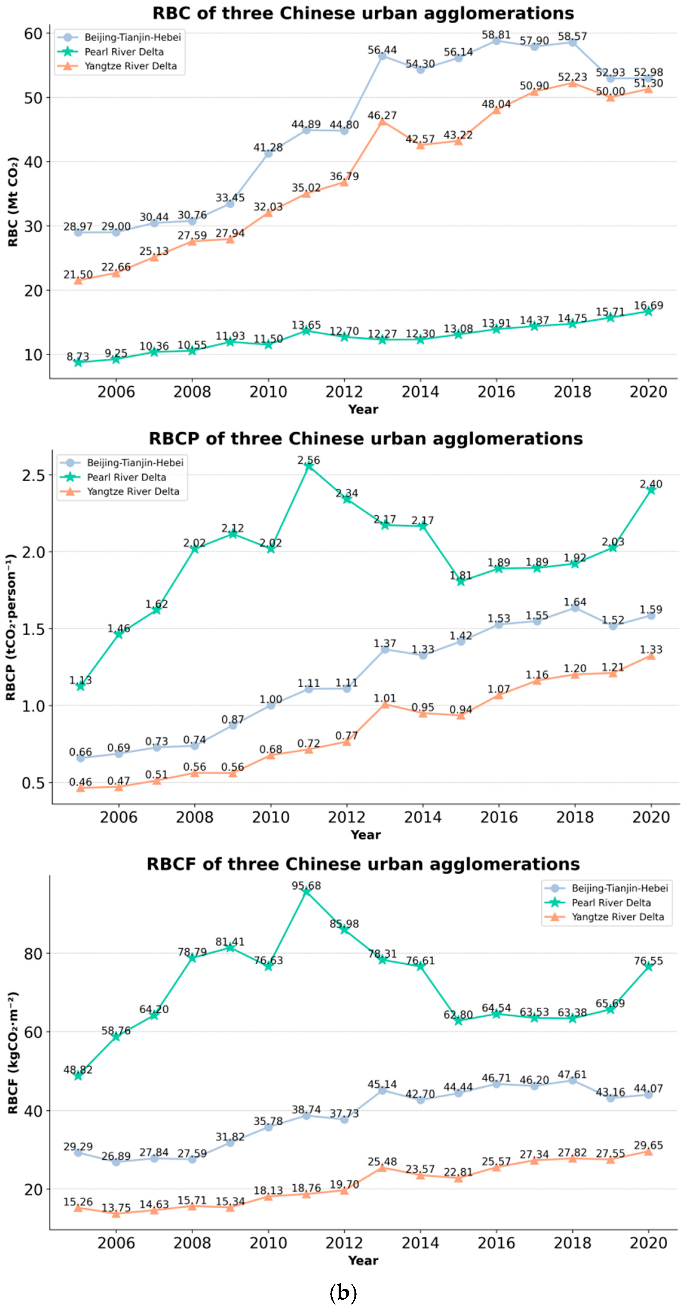 Buildings 15 00333 g005b