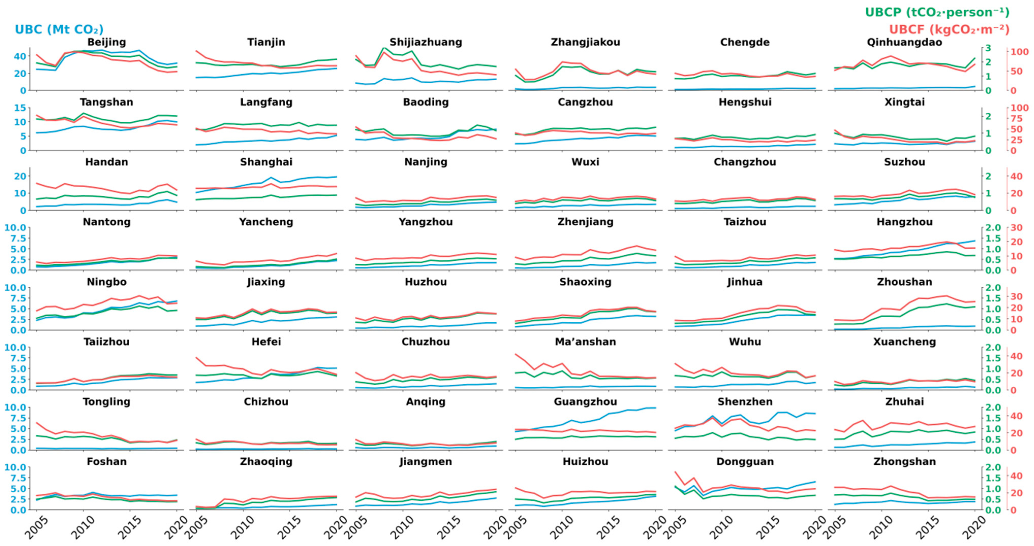 Buildings 15 00333 g006