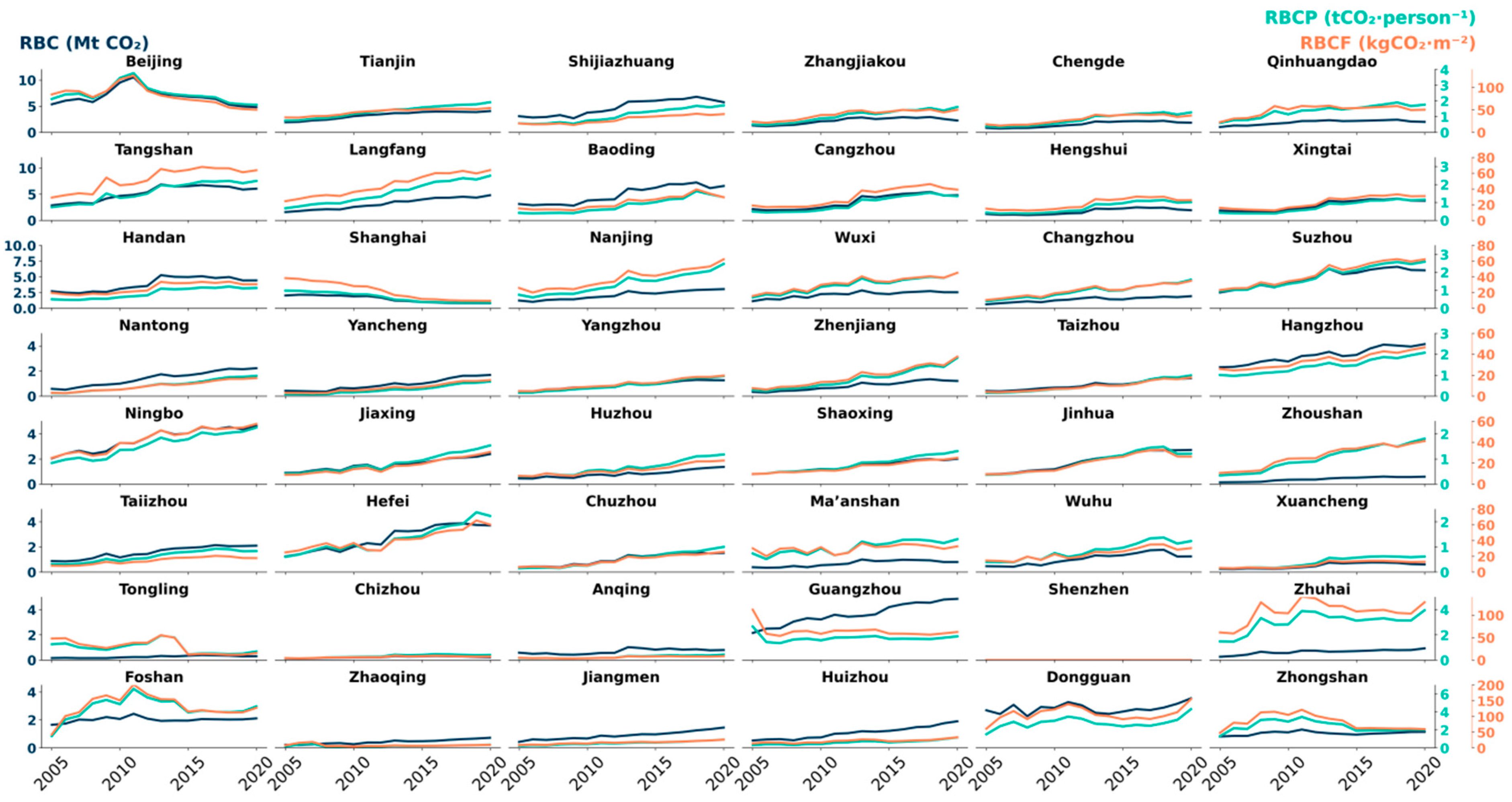 Buildings 15 00333 g007