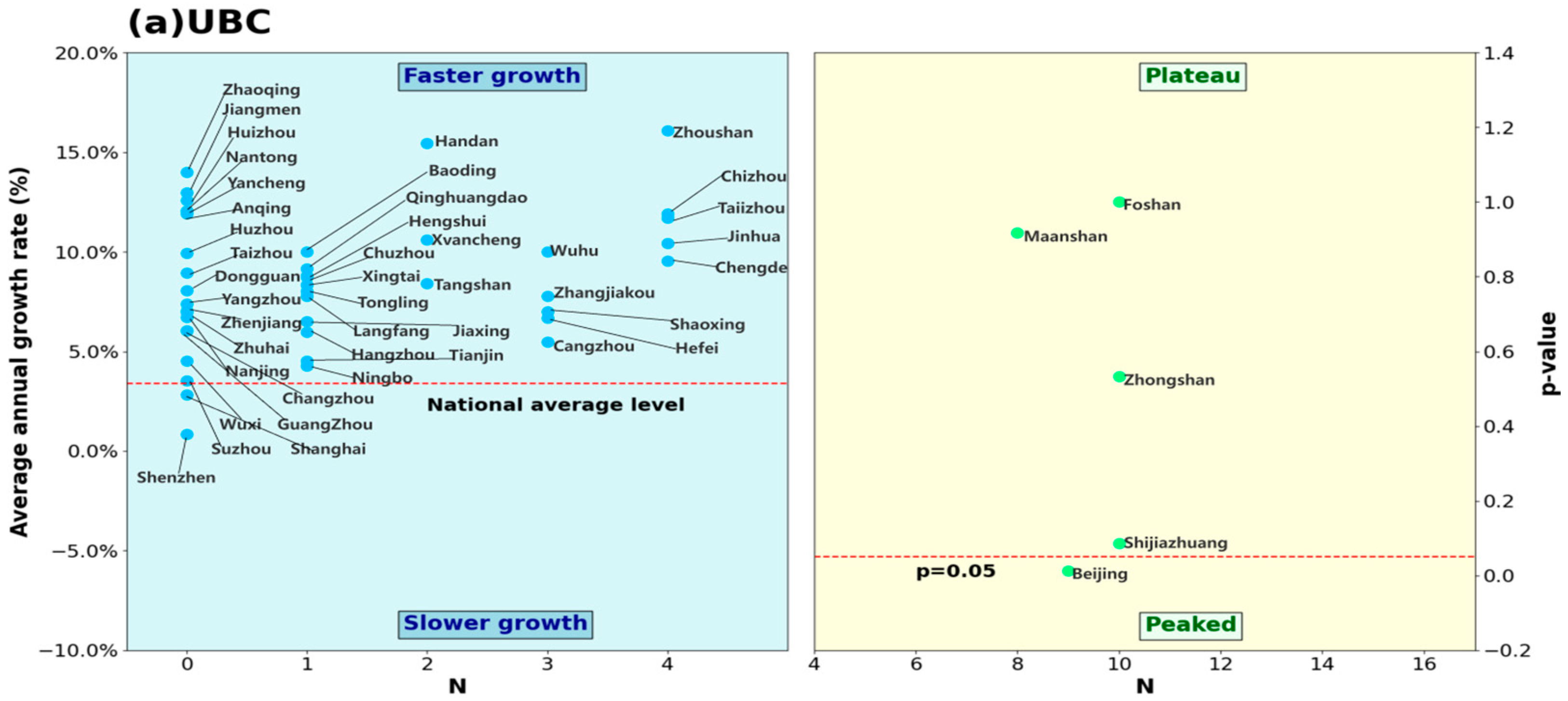 Buildings 15 00333 g008a