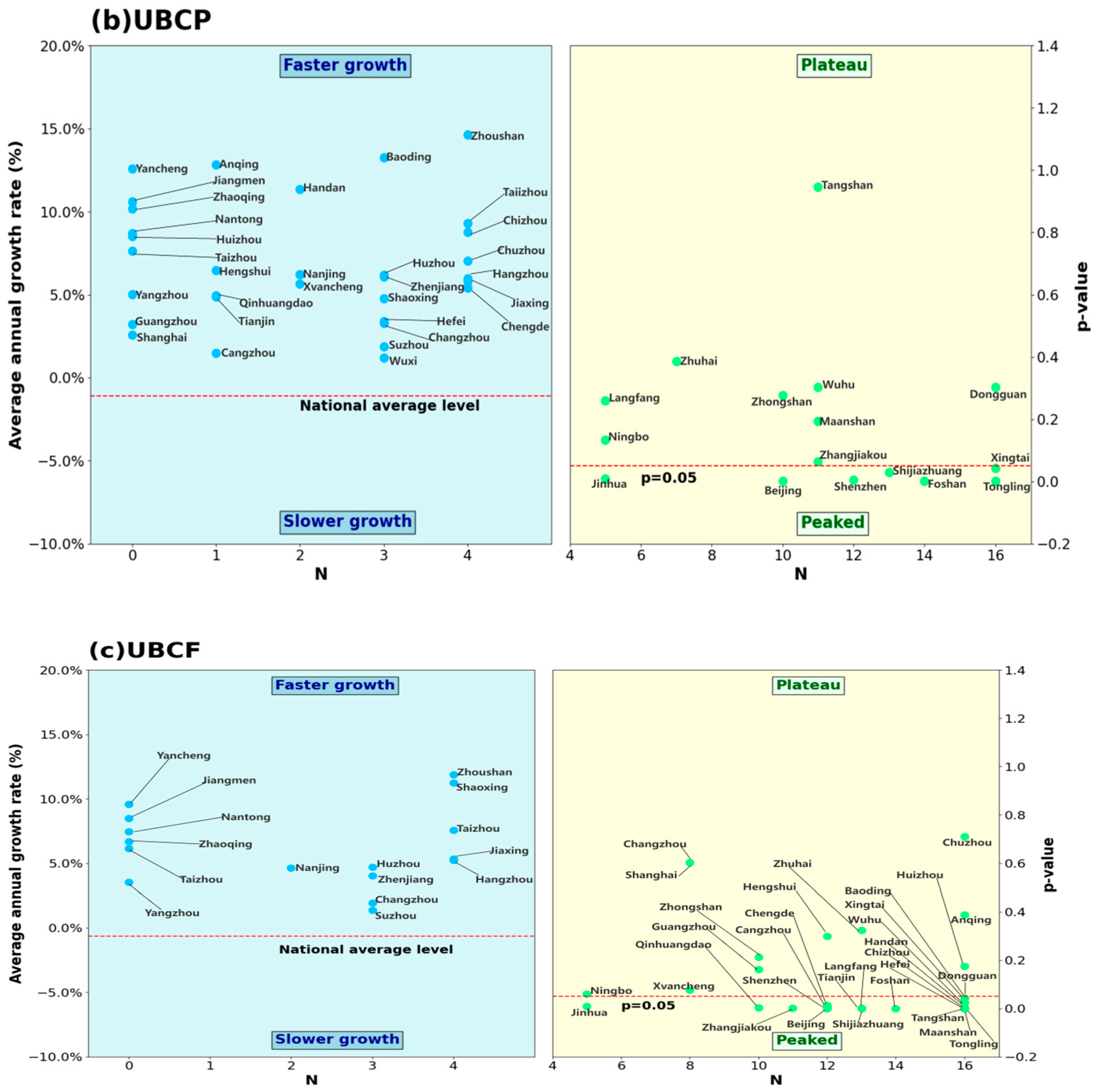 Buildings 15 00333 g008b