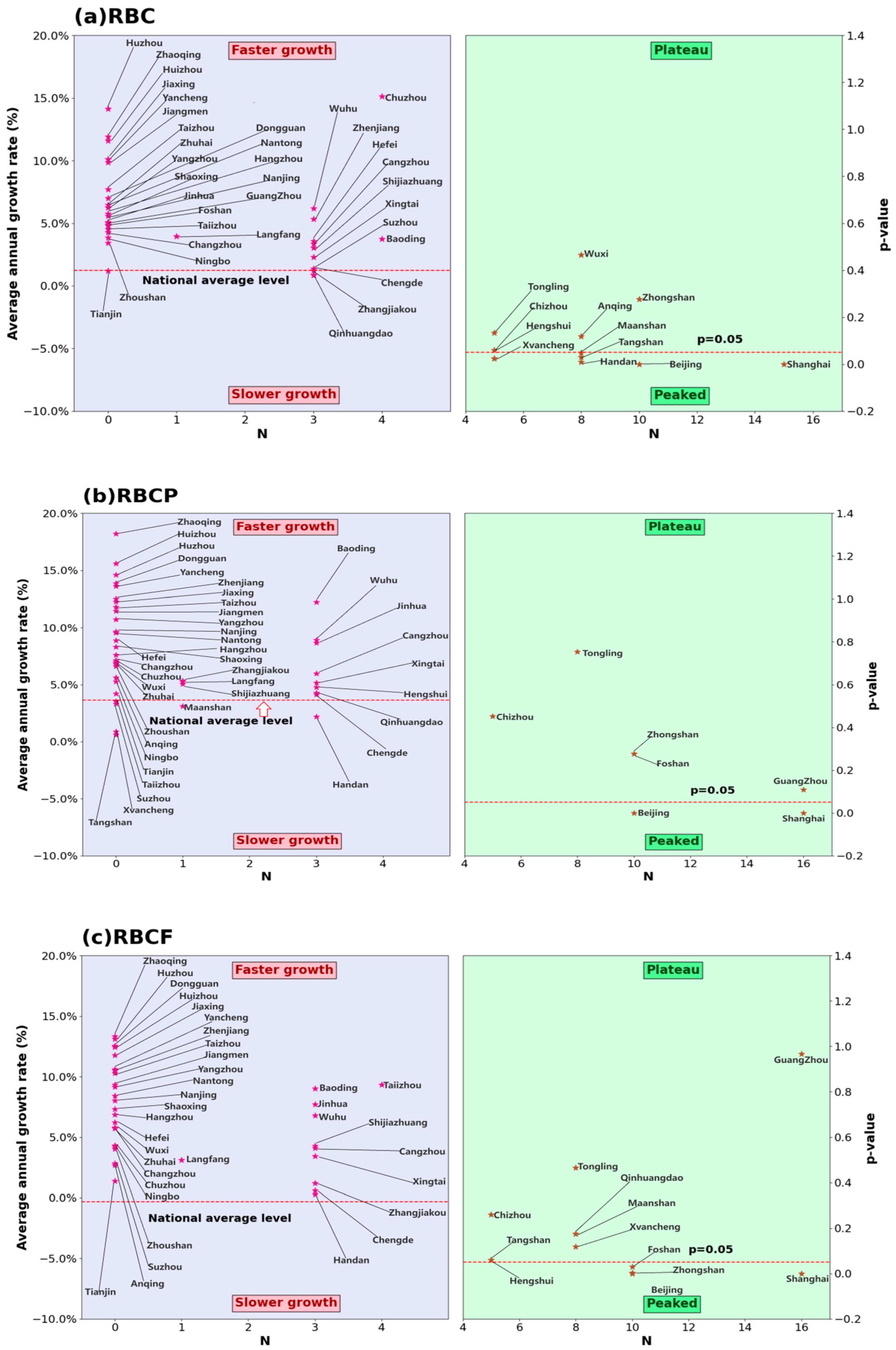 Buildings 15 00333 g010