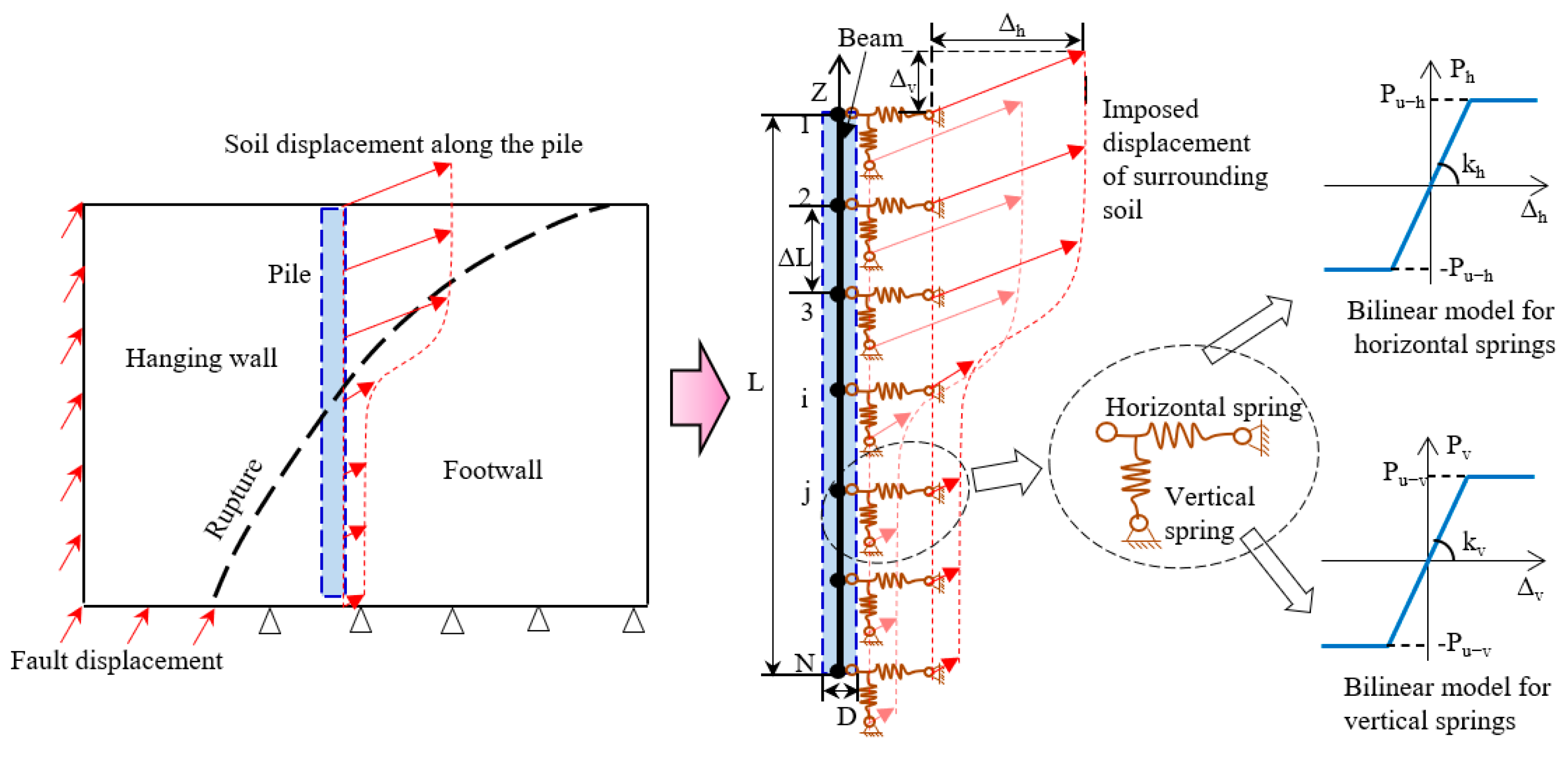 Buildings 15 00335 g001