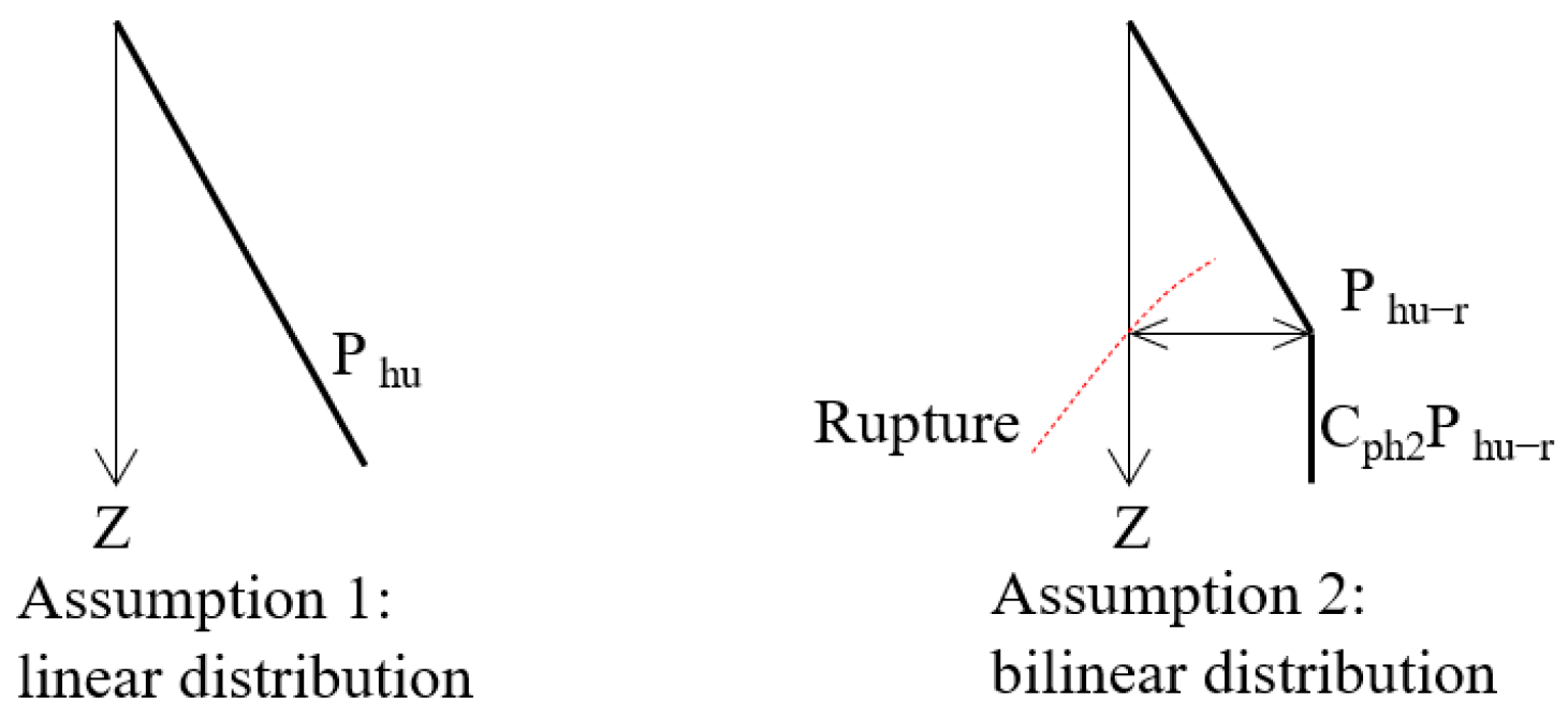 Buildings 15 00335 g002
