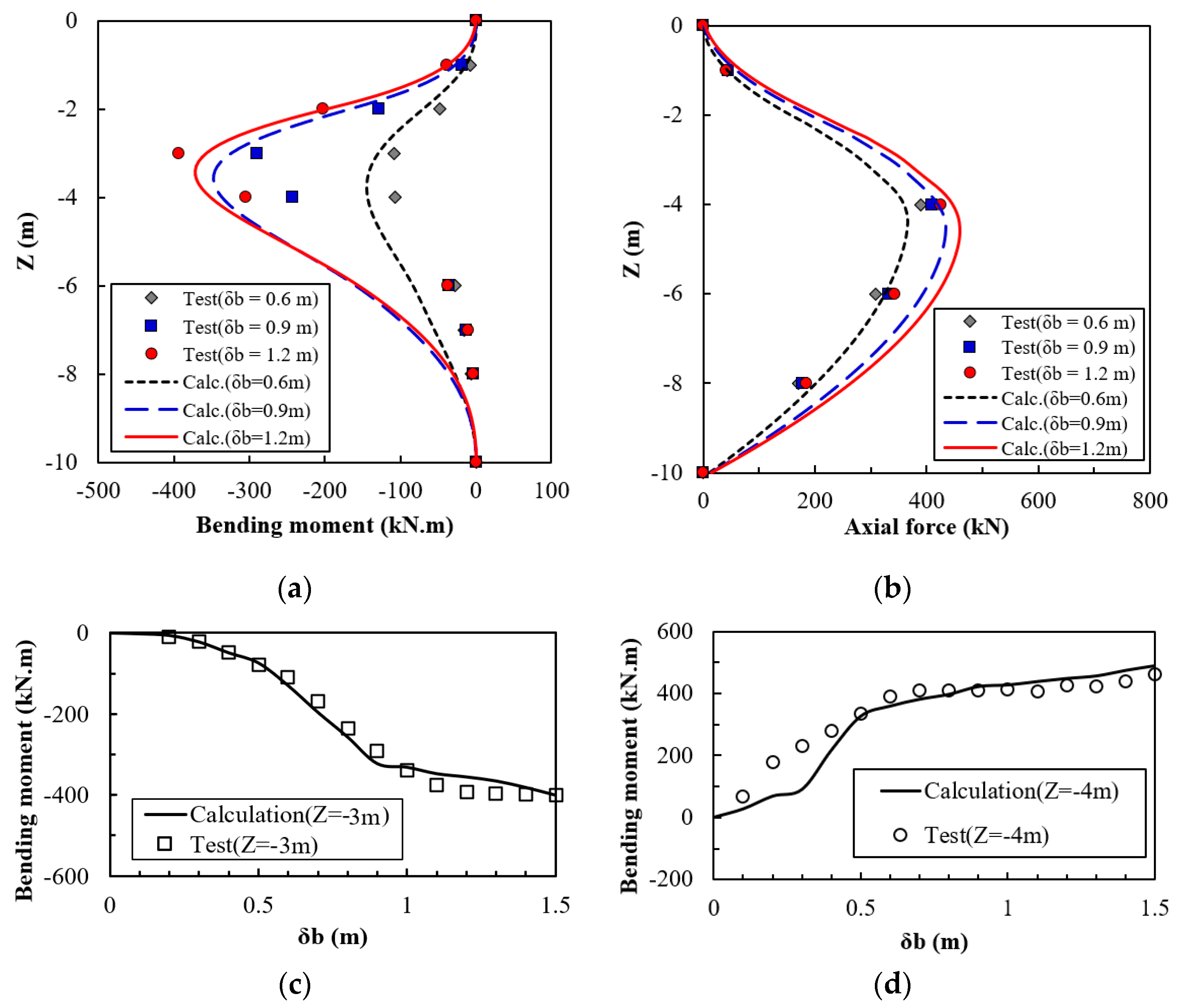 Buildings 15 00335 g007