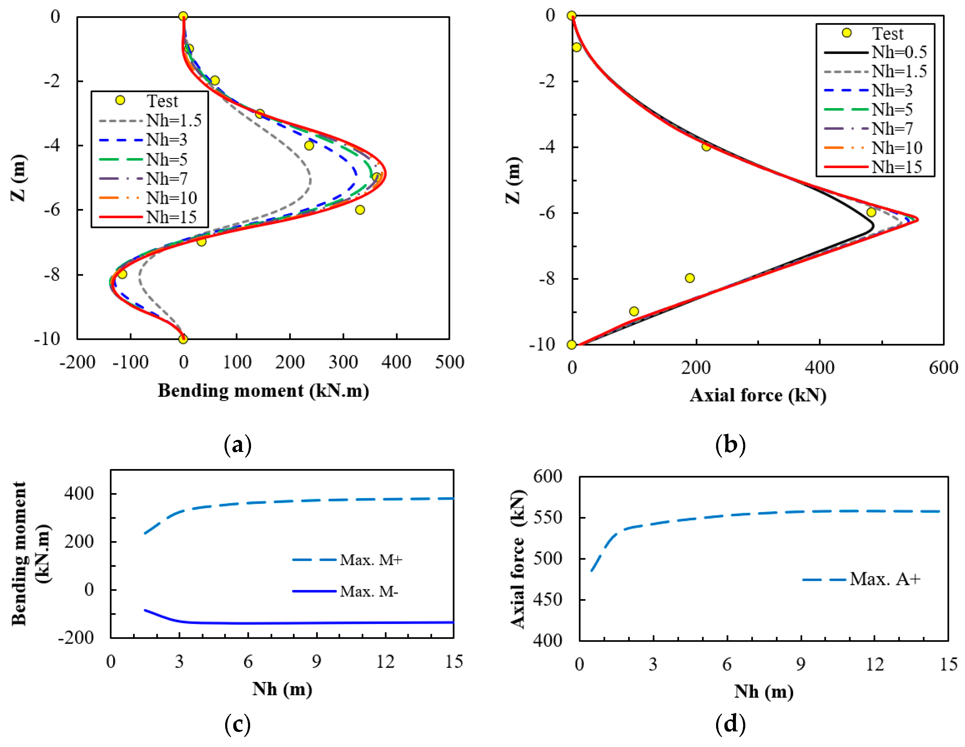 Buildings 15 00335 g012