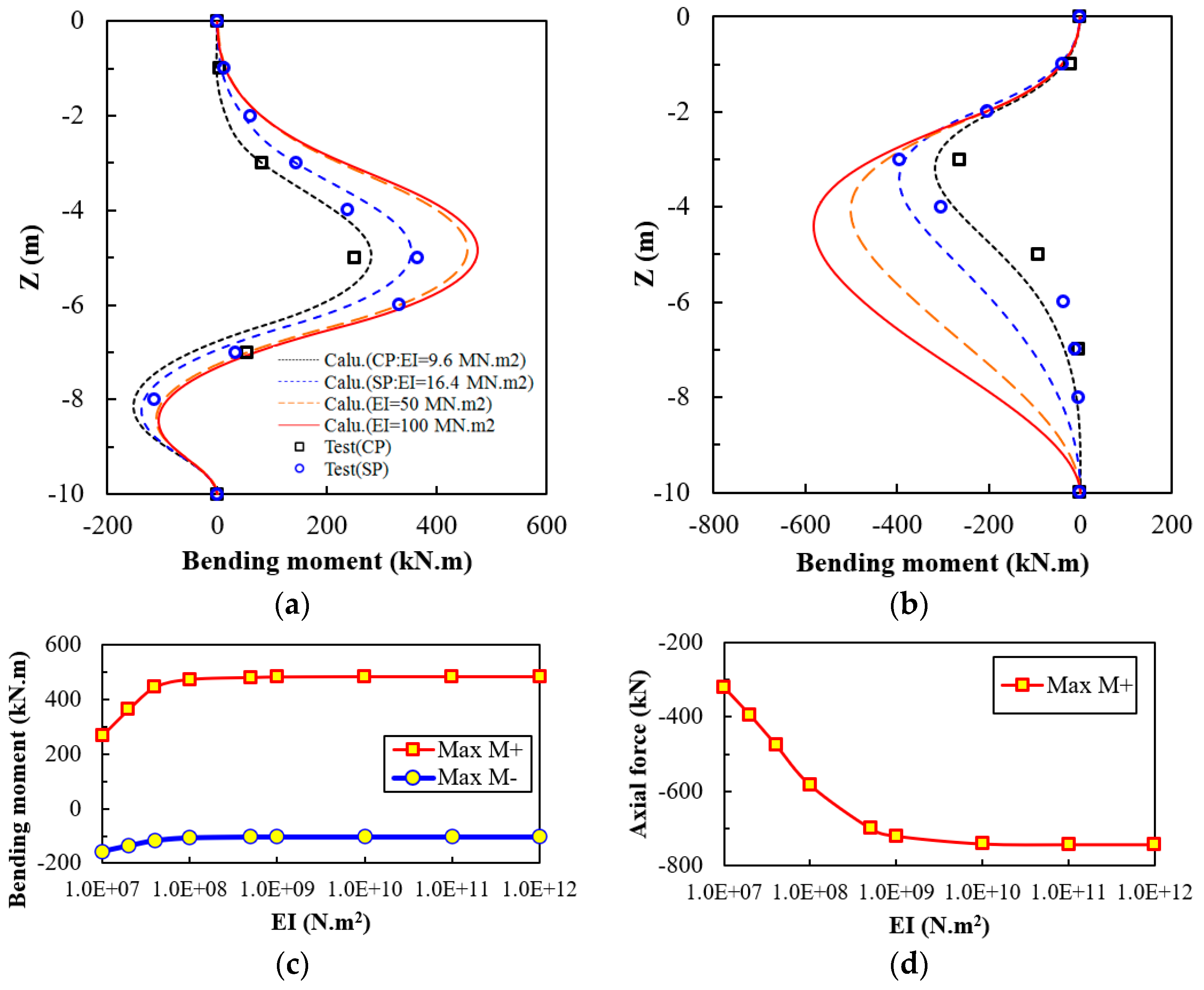 Buildings 15 00335 g014