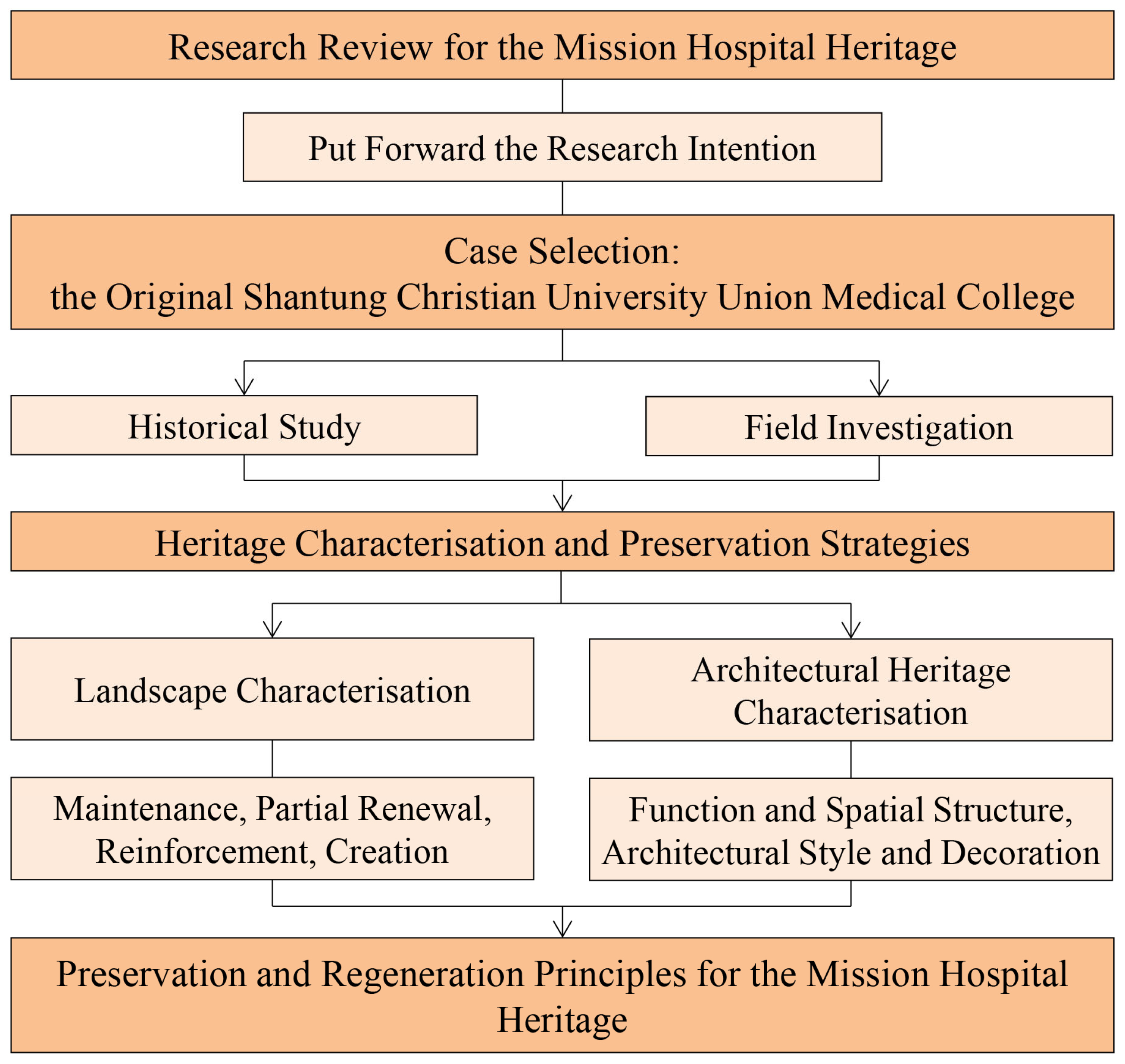 Buildings 15 00336 g003