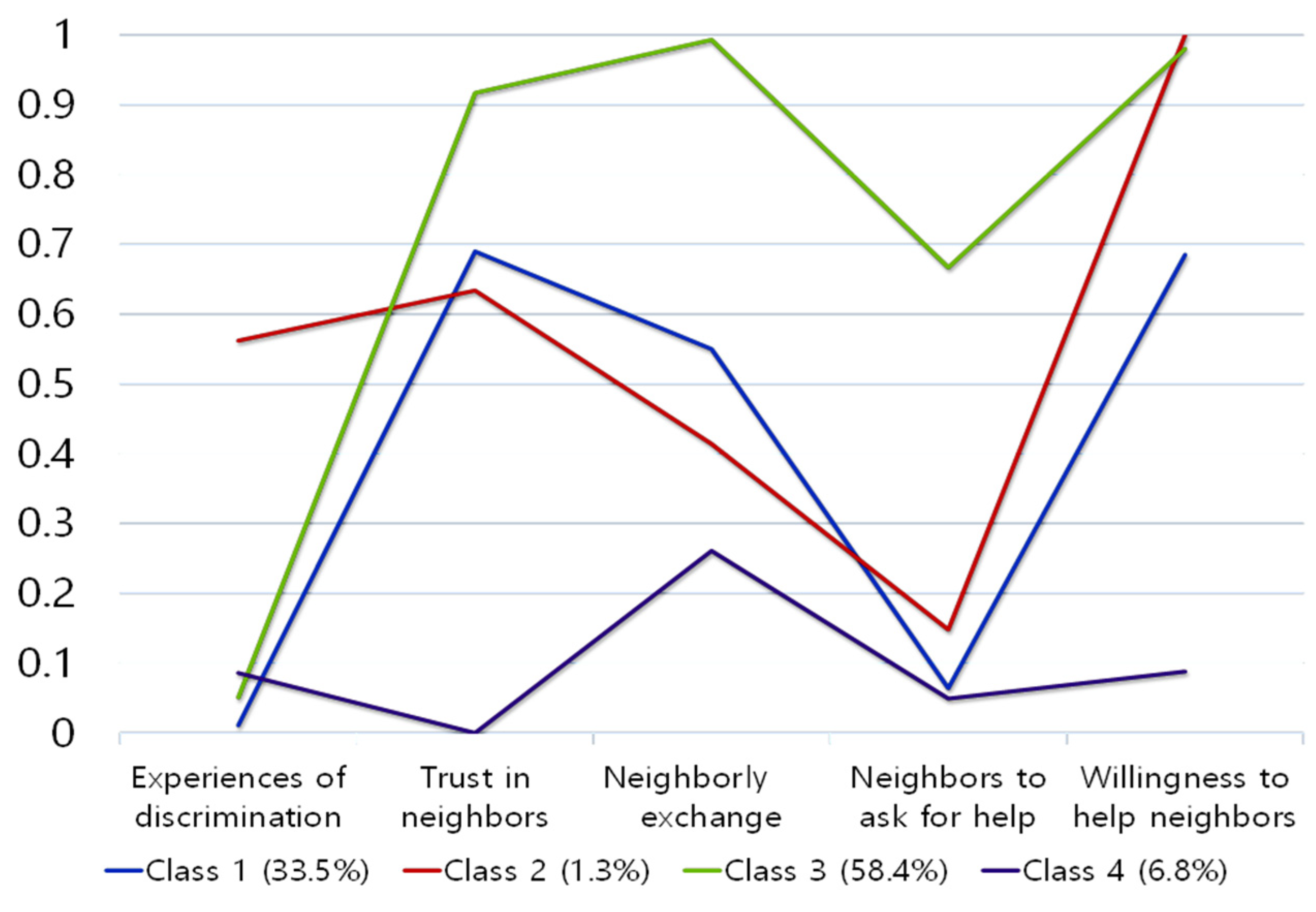 Buildings 15 00337 g002