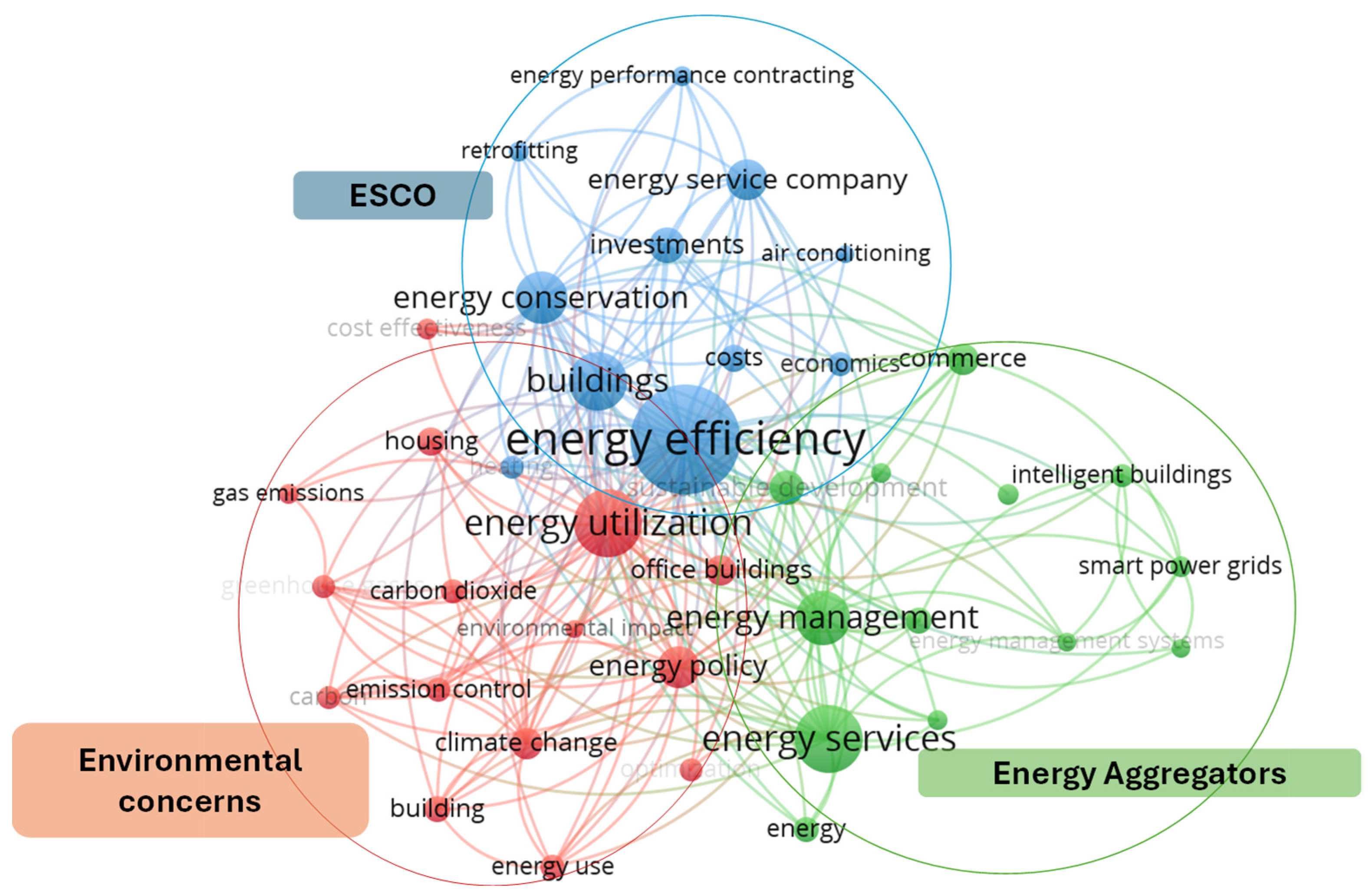 Buildings 15 00338 g001