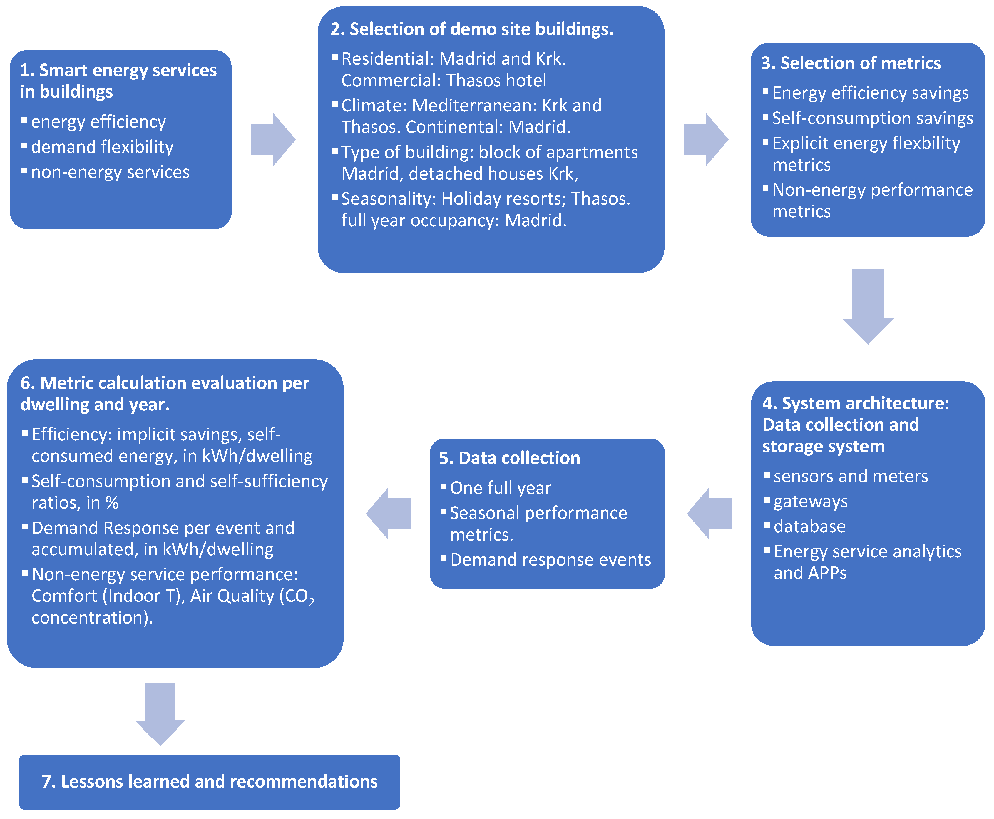 Buildings 15 00338 g002