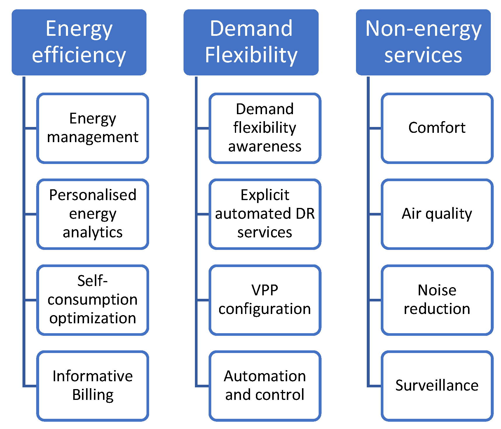 Buildings 15 00338 g003