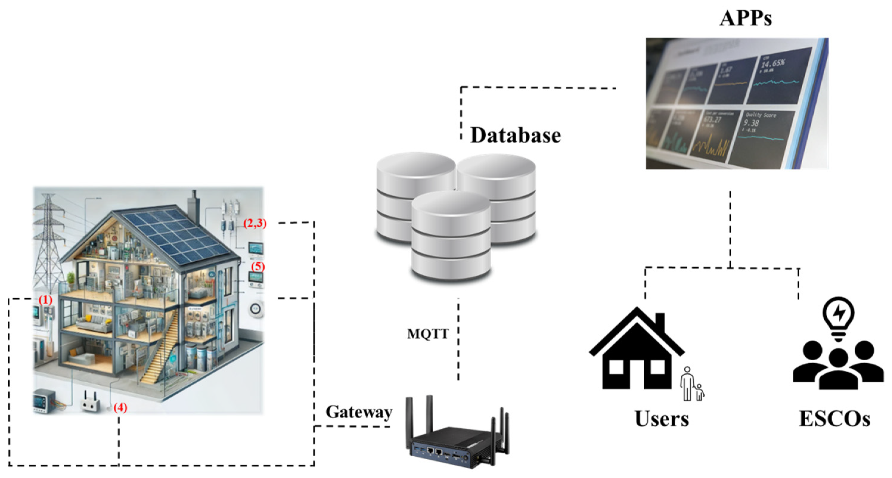 Buildings 15 00338 g006