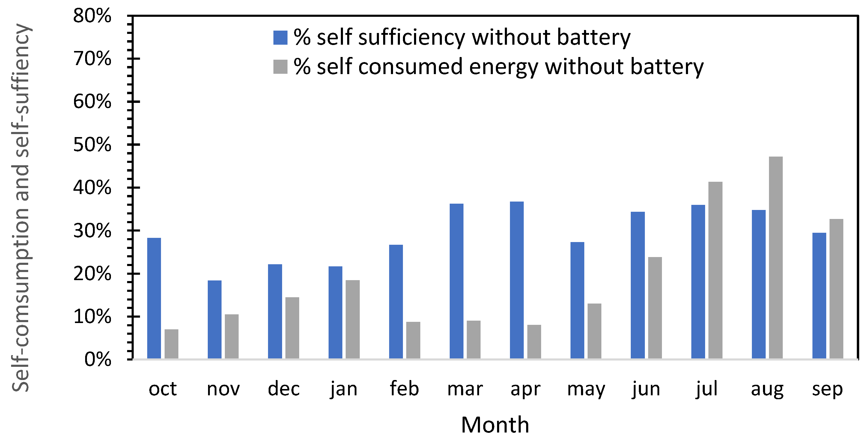 Buildings 15 00338 g009