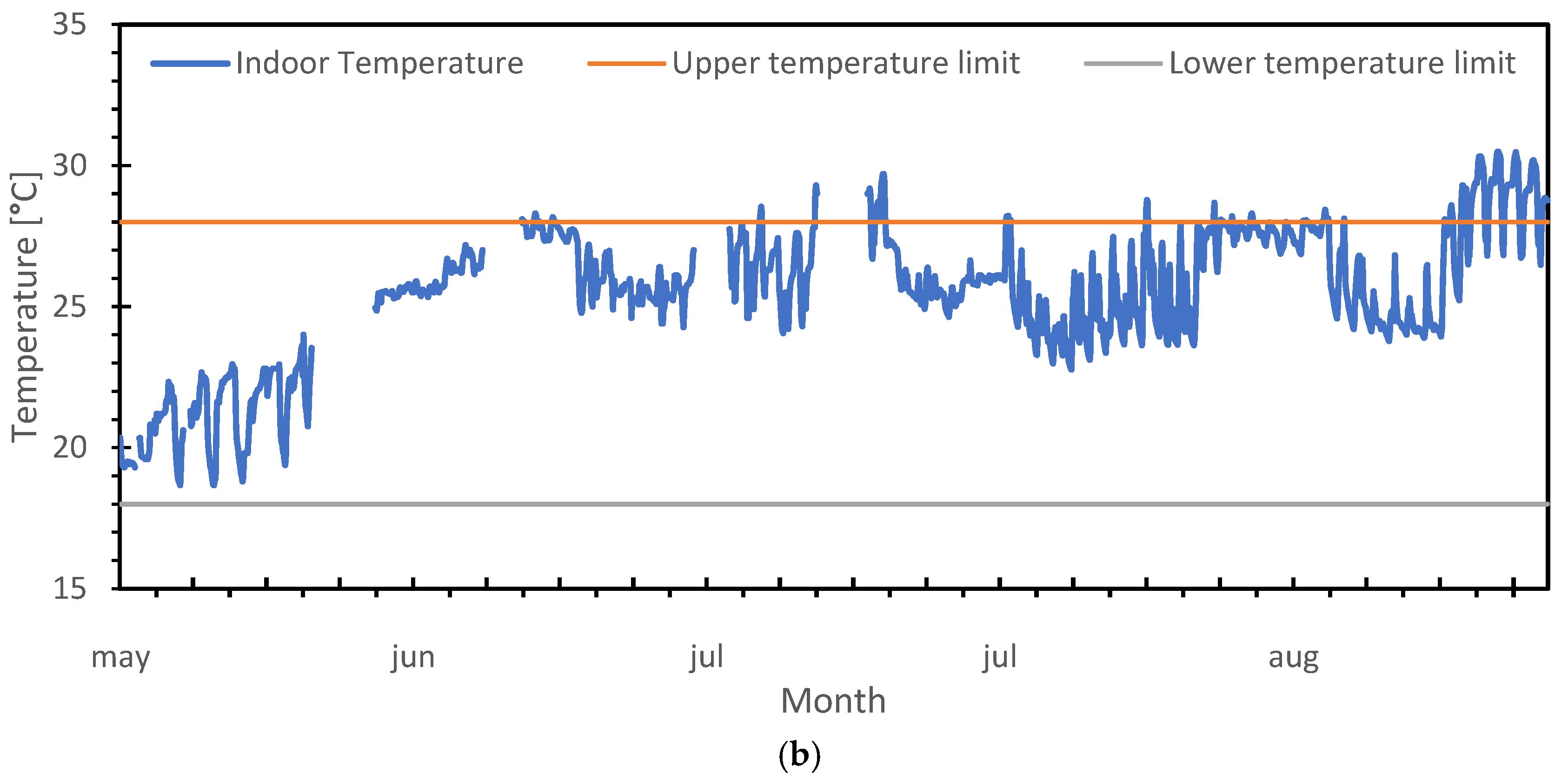 Buildings 15 00338 g012b