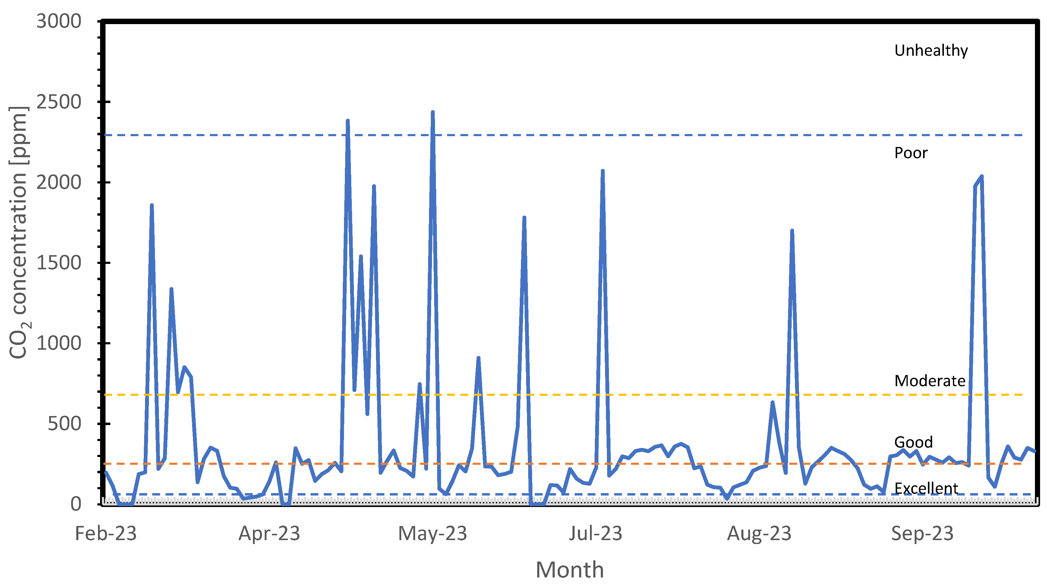 Buildings 15 00338 g013