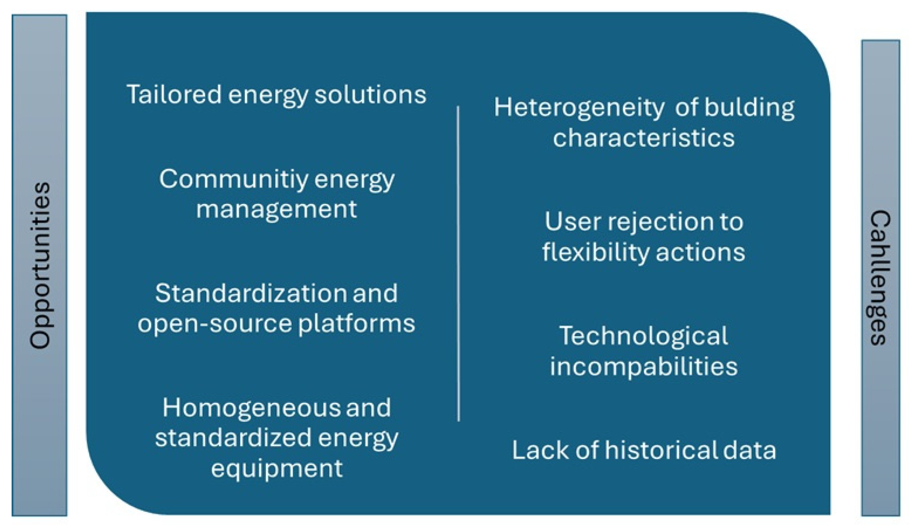 Buildings 15 00338 g015