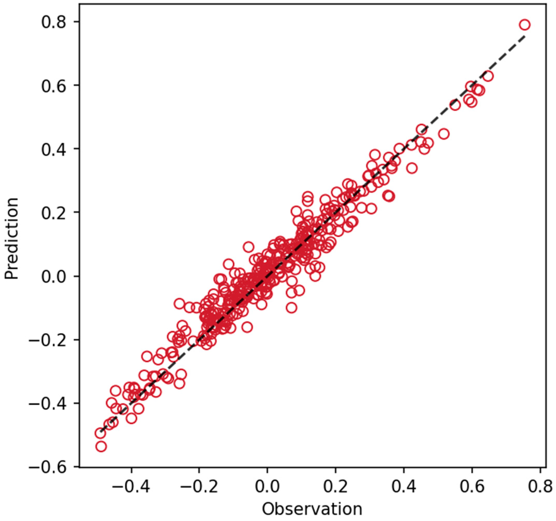 Buildings 15 00339 g004