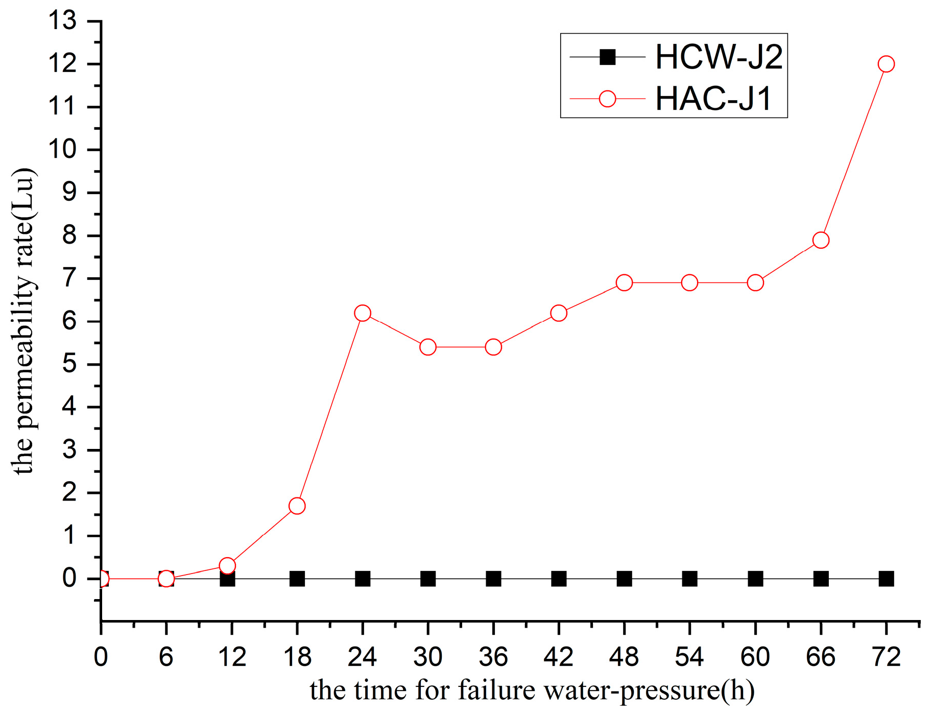 Buildings 15 00340 g004