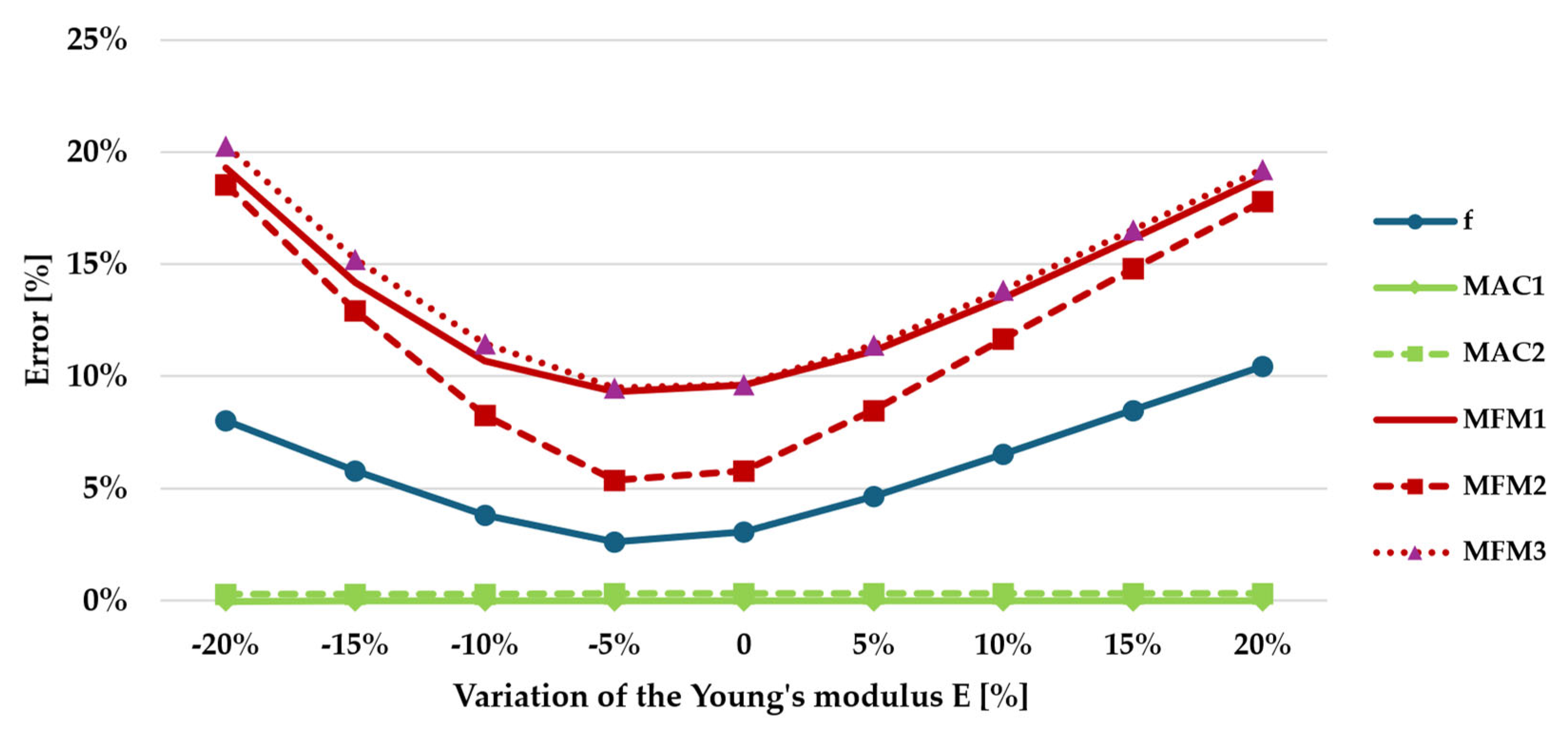 Buildings 15 00341 g011