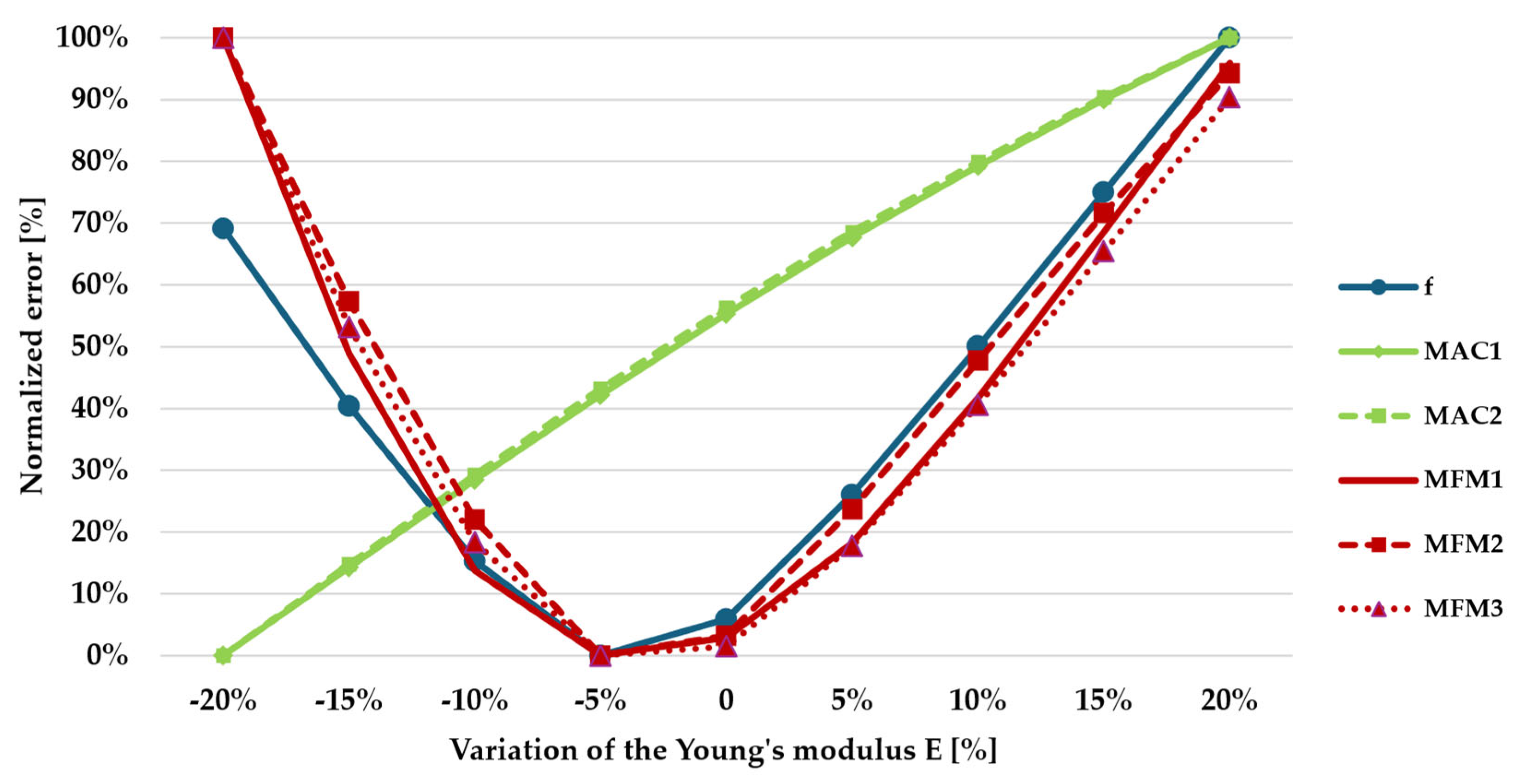 Buildings 15 00341 g012