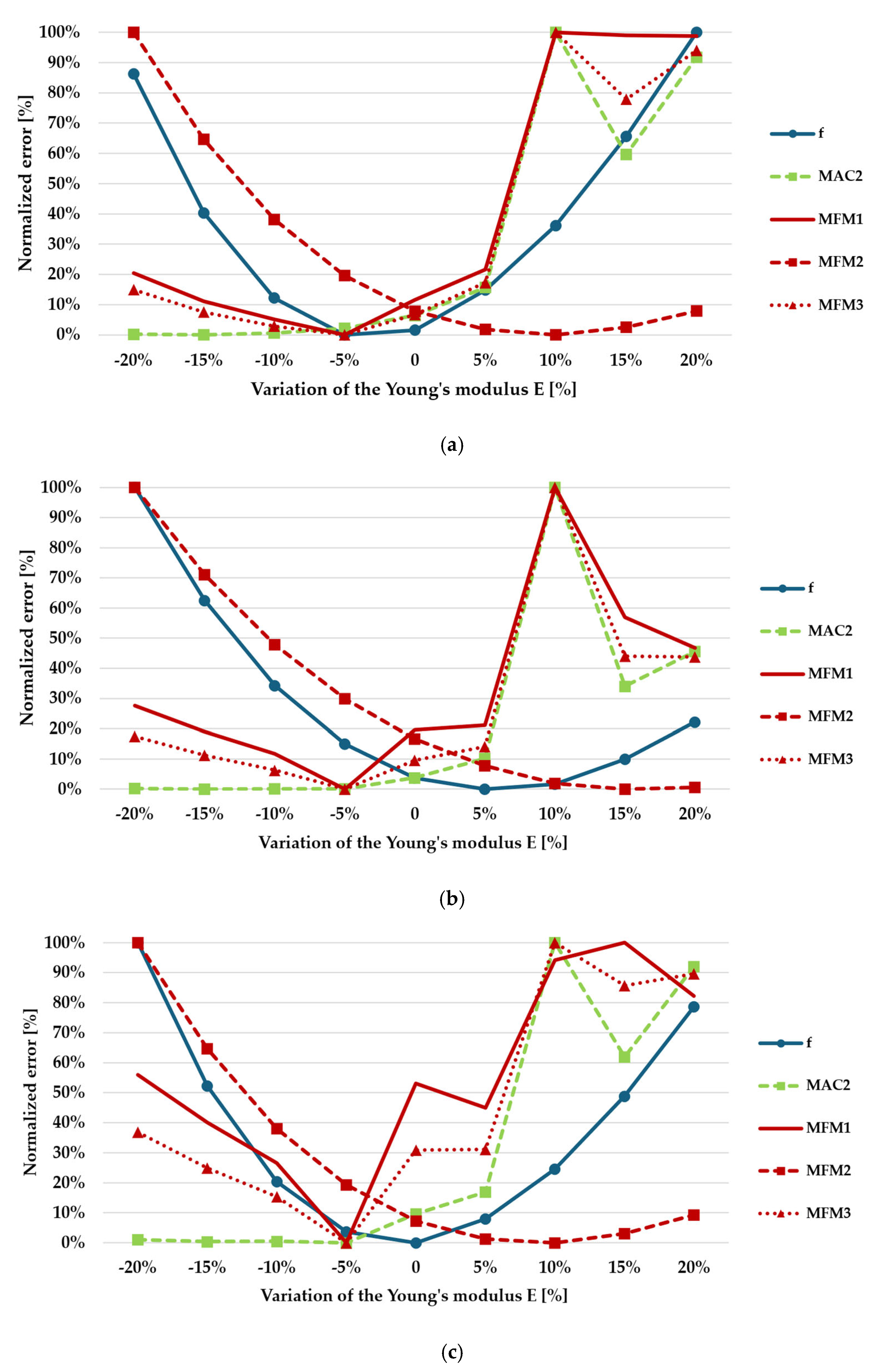 Buildings 15 00341 g015