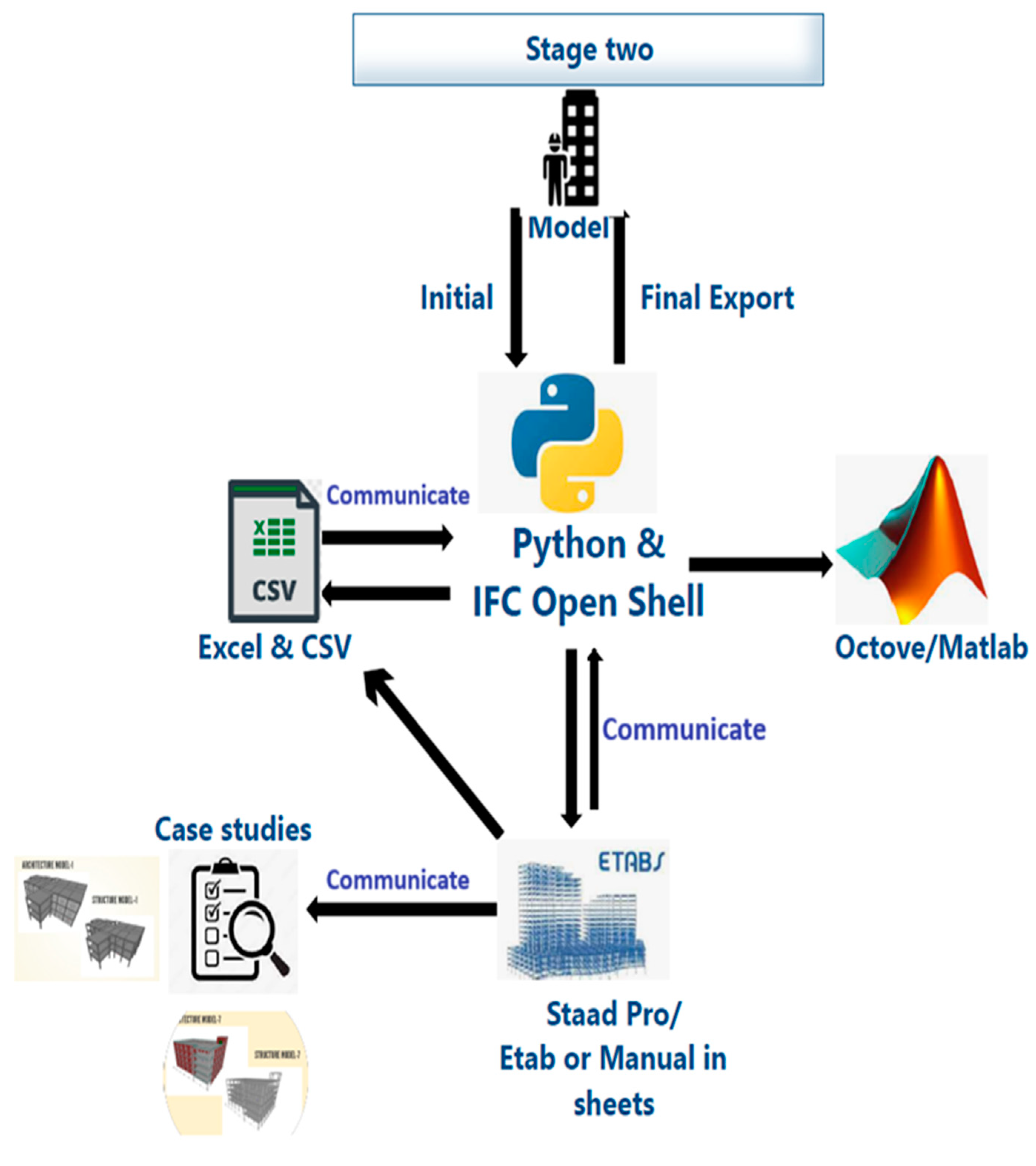 Buildings 15 00343 g002