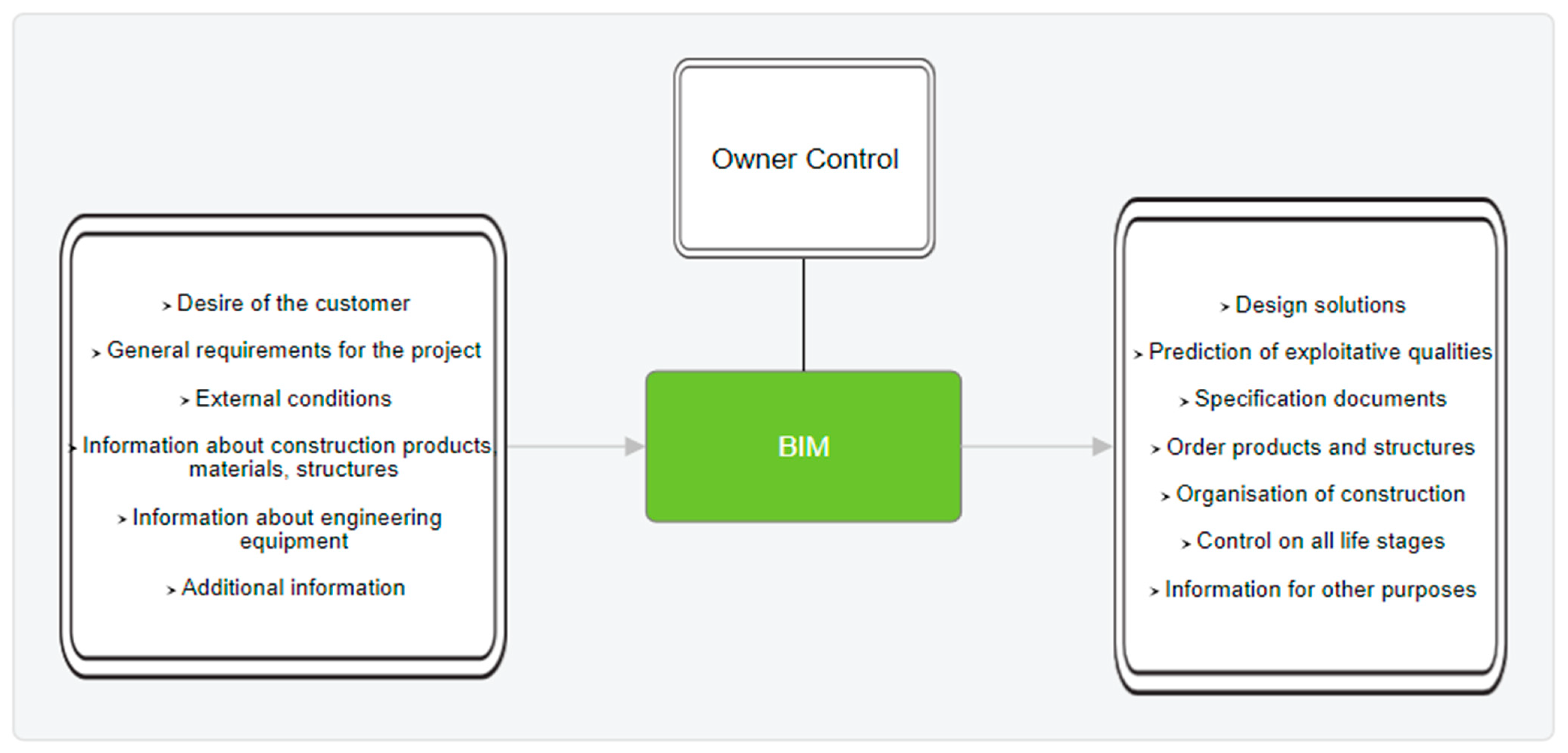 Buildings 15 00343 g003