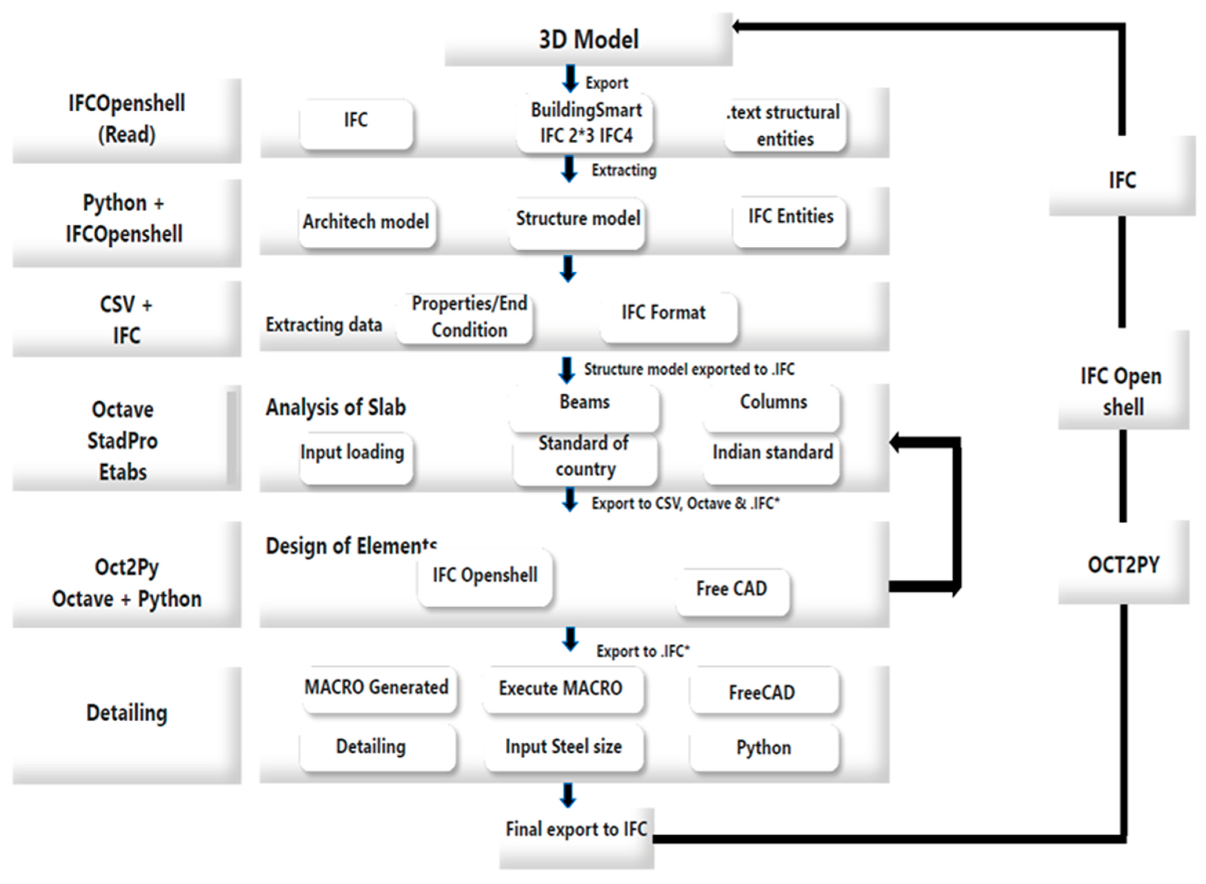 Buildings 15 00343 g004