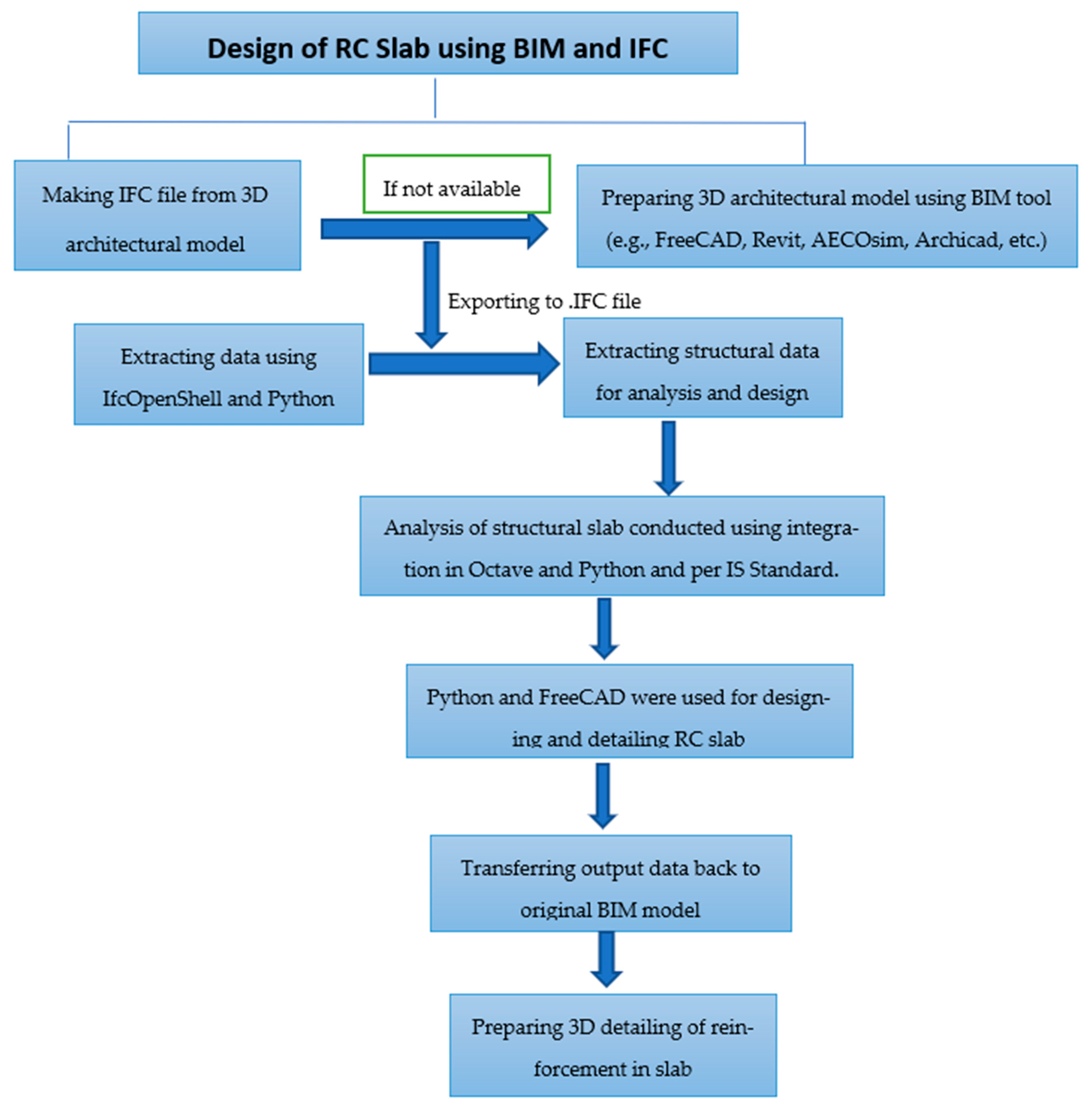 Buildings 15 00343 g014
