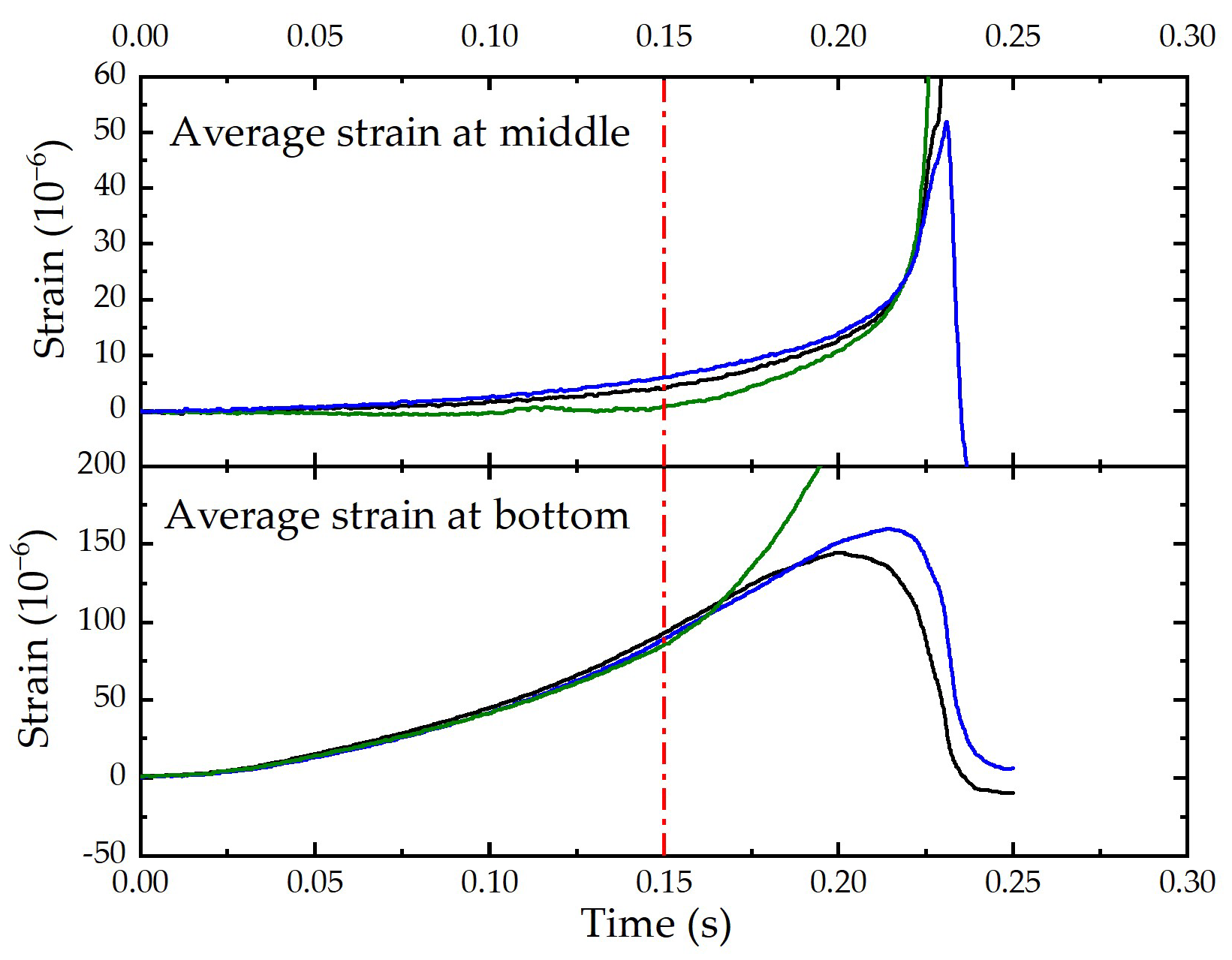 Buildings 15 00344 g004