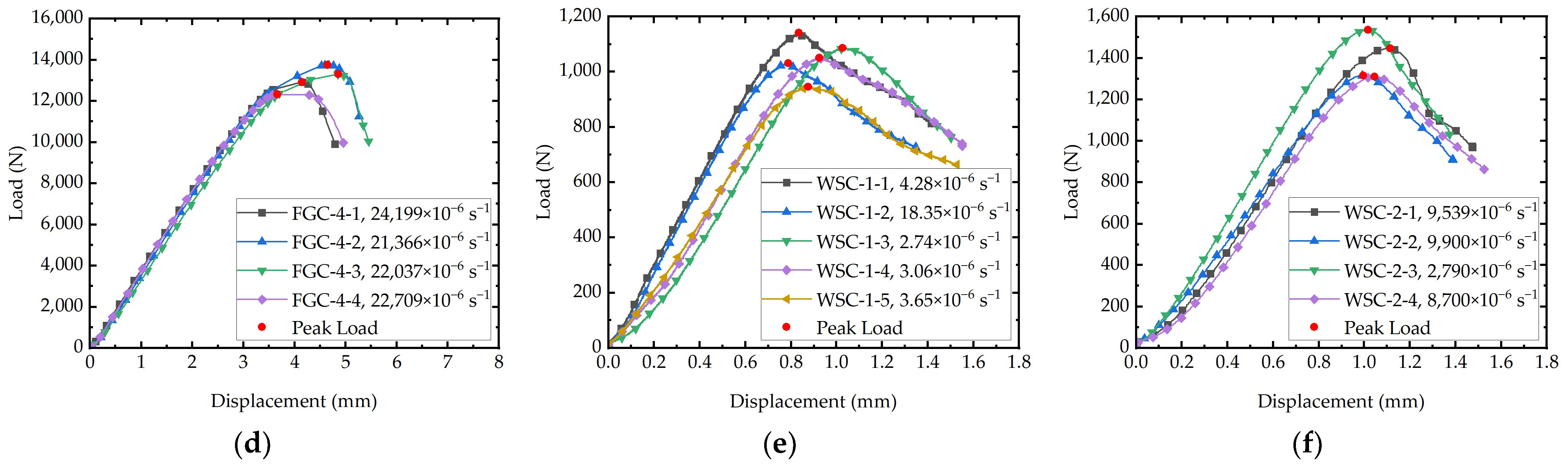 Buildings 15 00344 g007b
