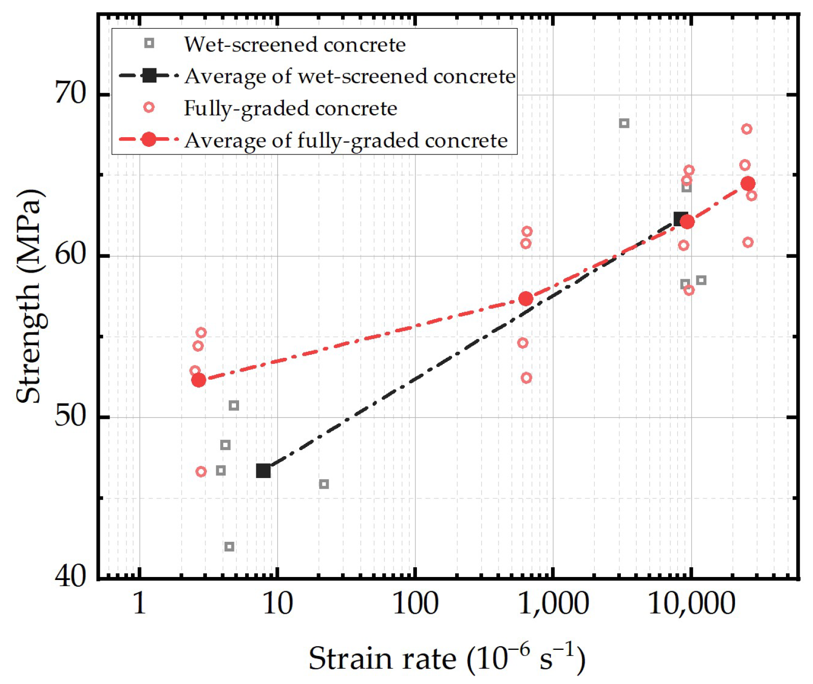 Buildings 15 00344 g012