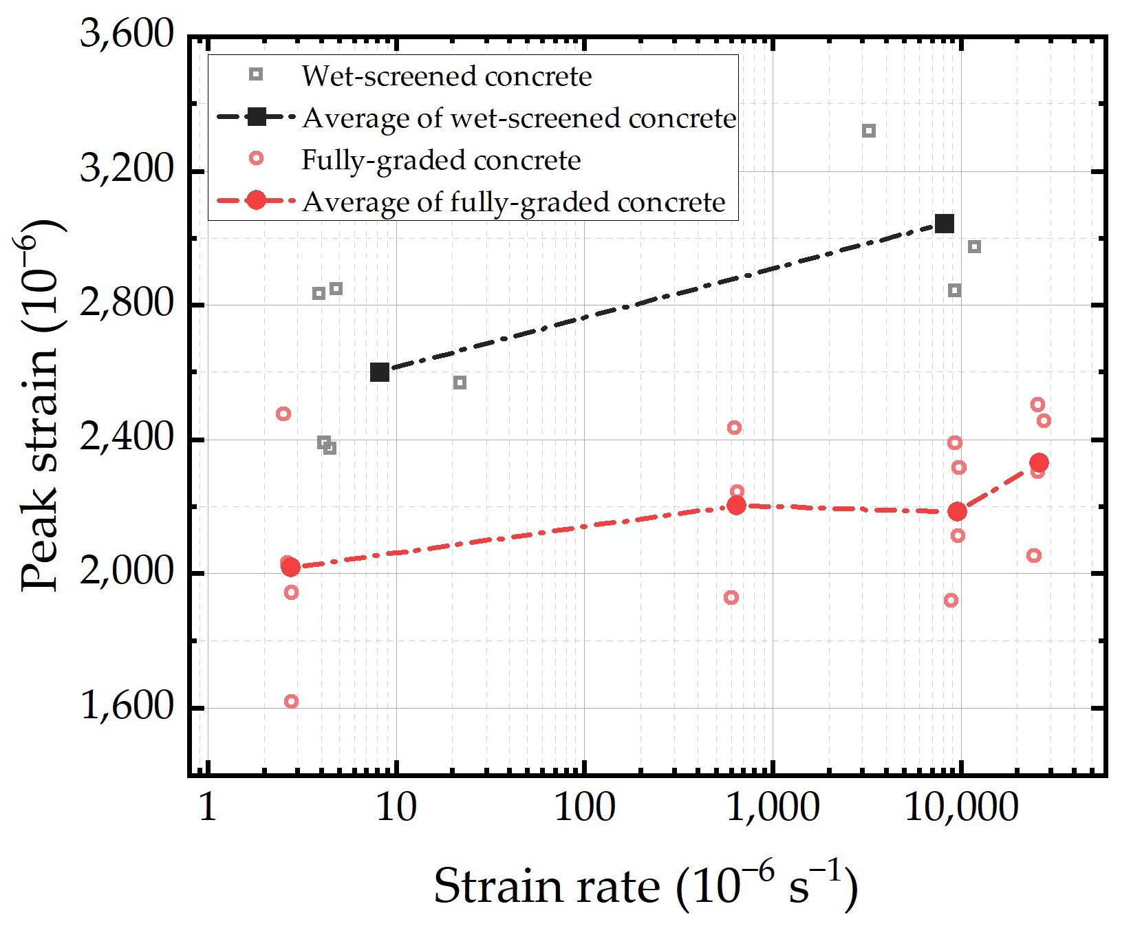 Buildings 15 00344 g014